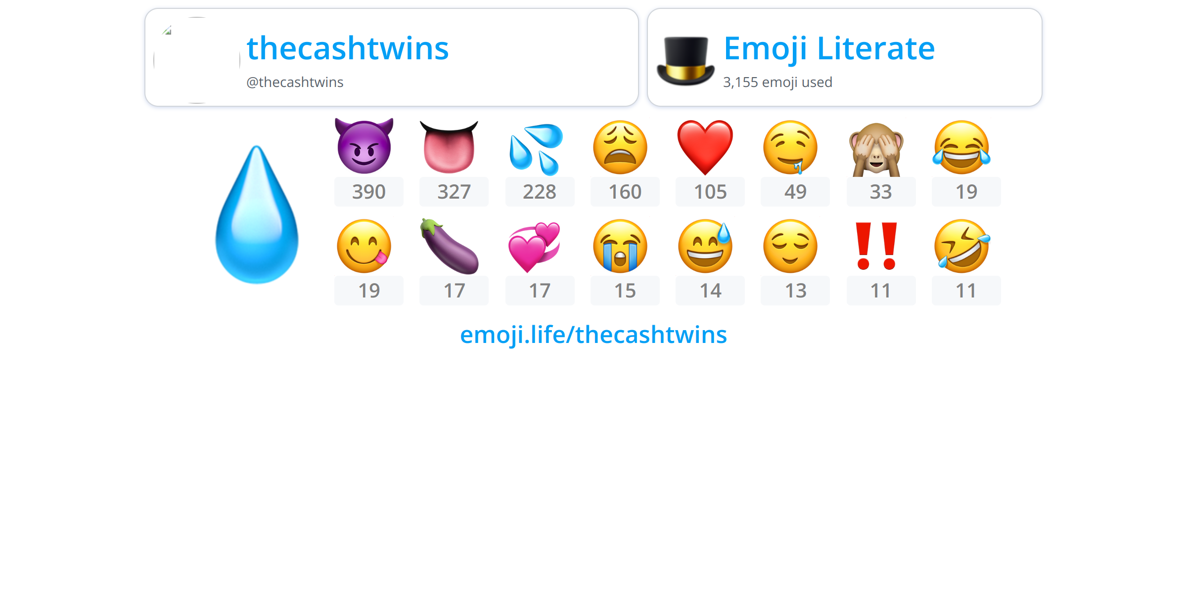 @thecashtwins - Emoji.Life