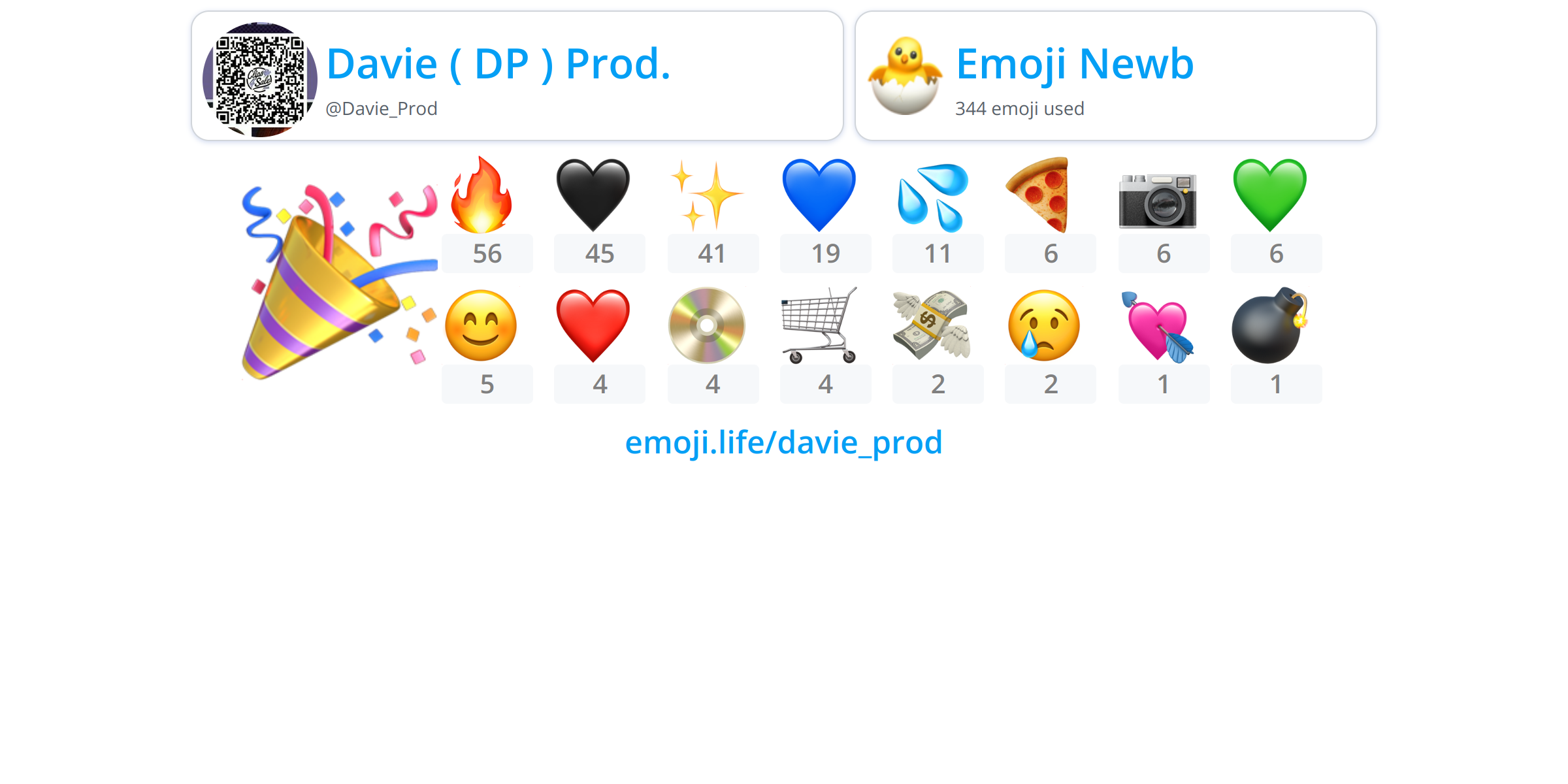 @Davie_Prod - Emoji.Life