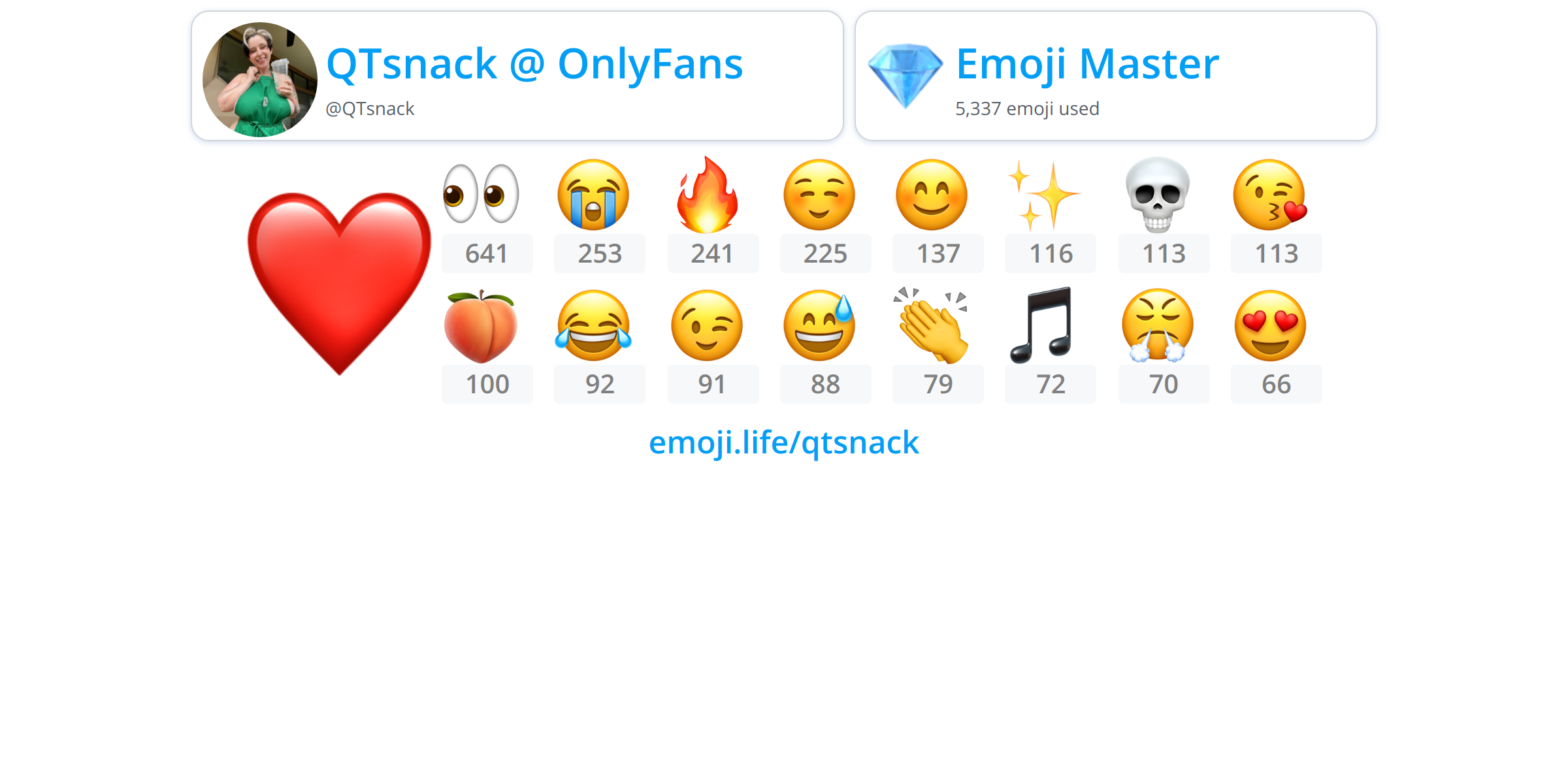 @QTsnack - Emoji.Life