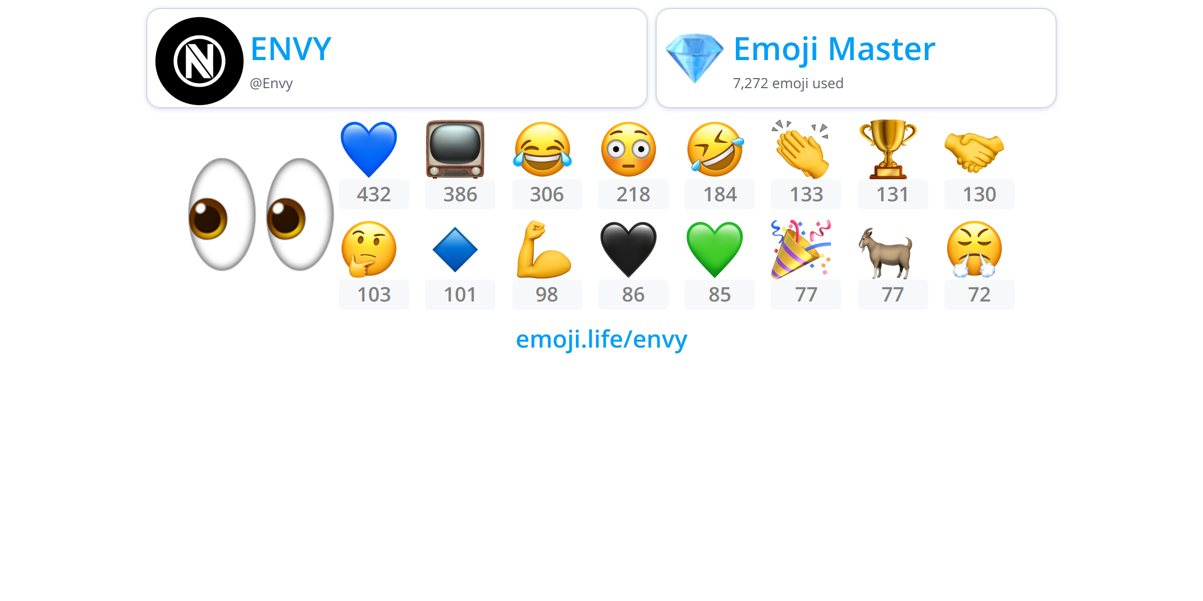 @Envy - Emoji.Life
