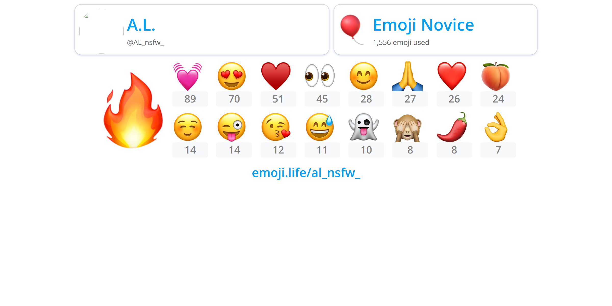 Al Nsfw Emoji Life