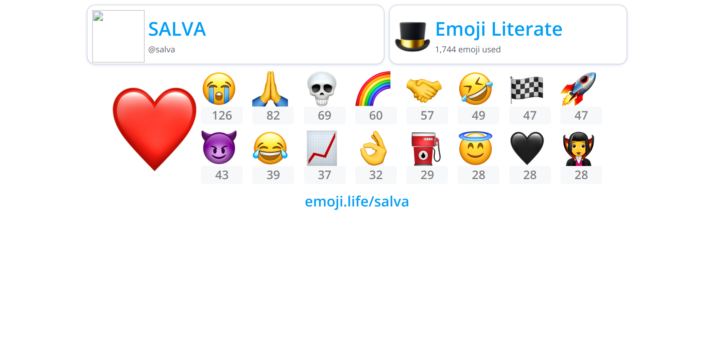 @salva - Emoji.Life