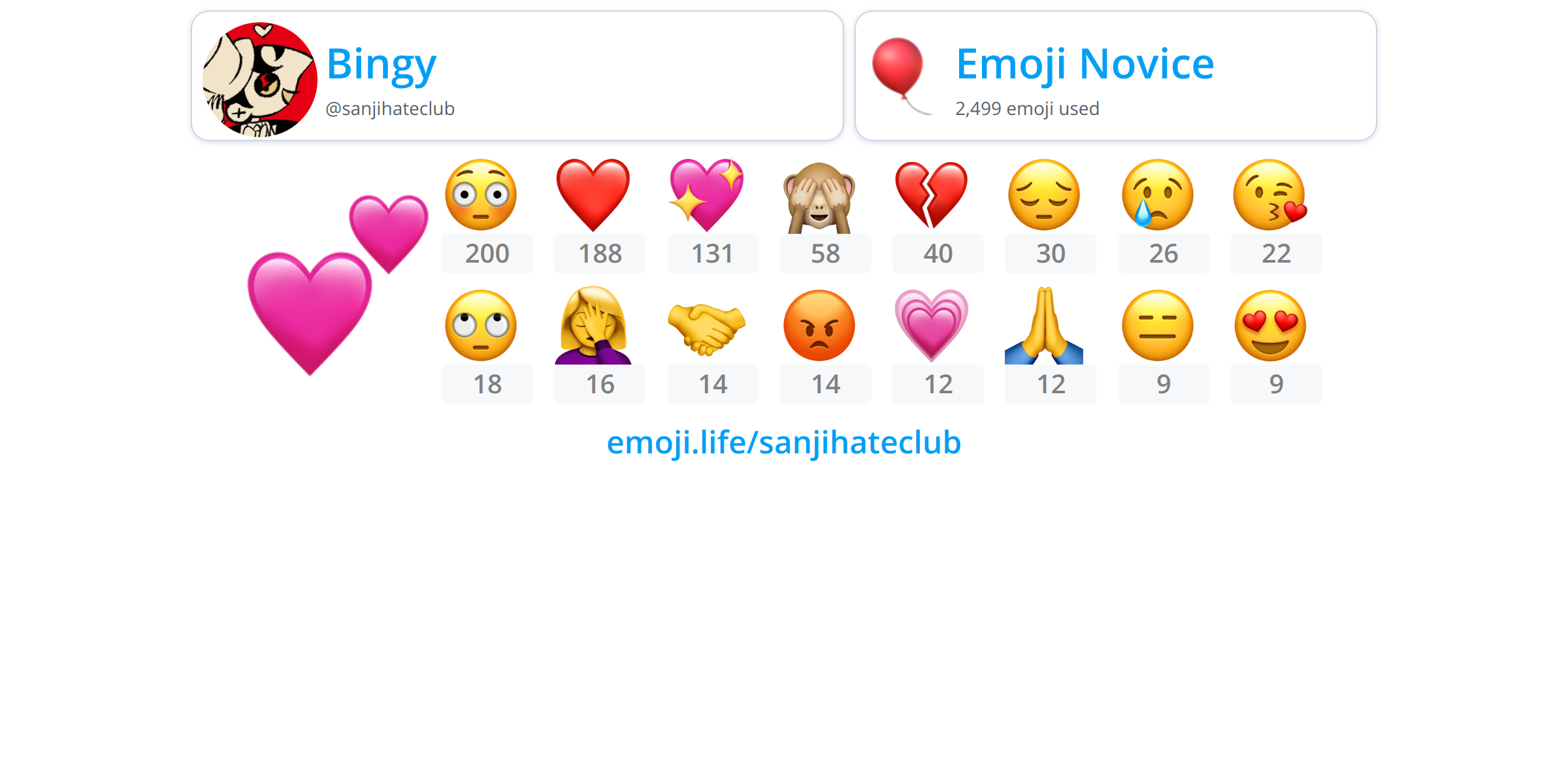 @sanjihateclub - Emoji.Life