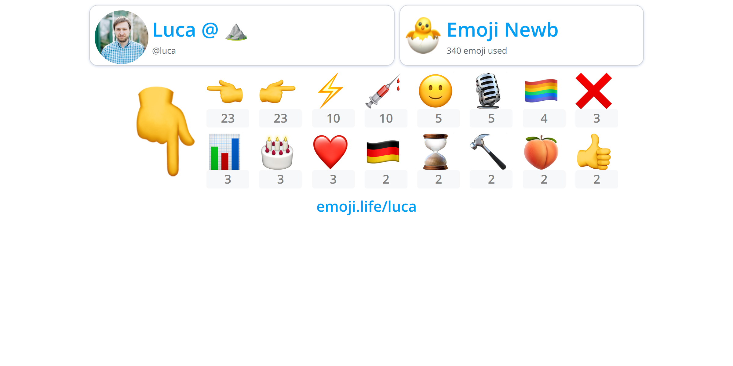 @luca - Emoji.Life