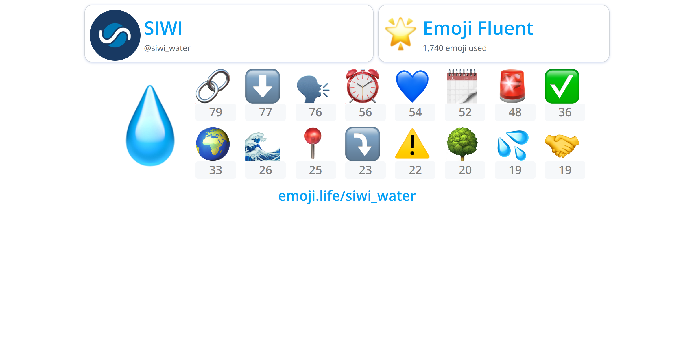 siwi_water Emoji.Life
