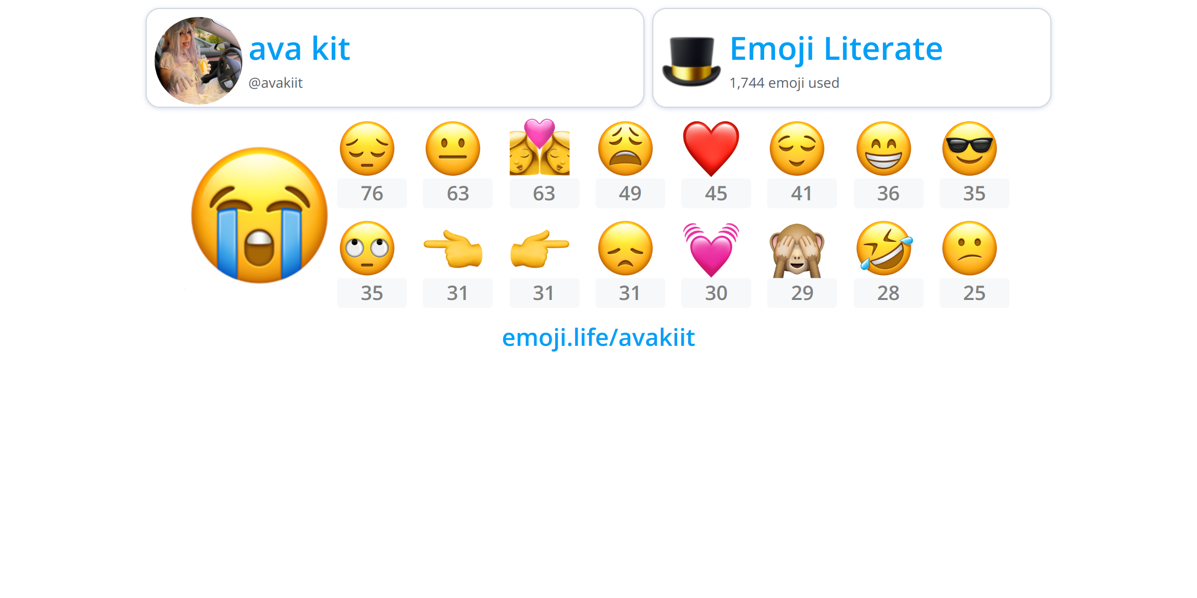 @avakiit - Emoji.Life