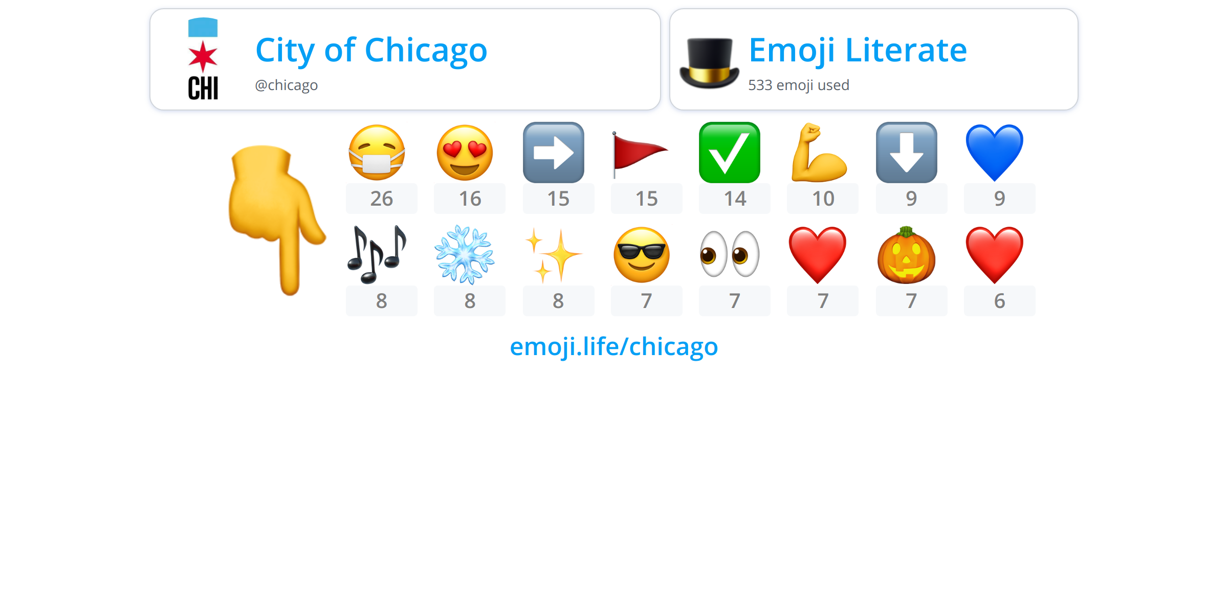 @chicago - Emoji.Life