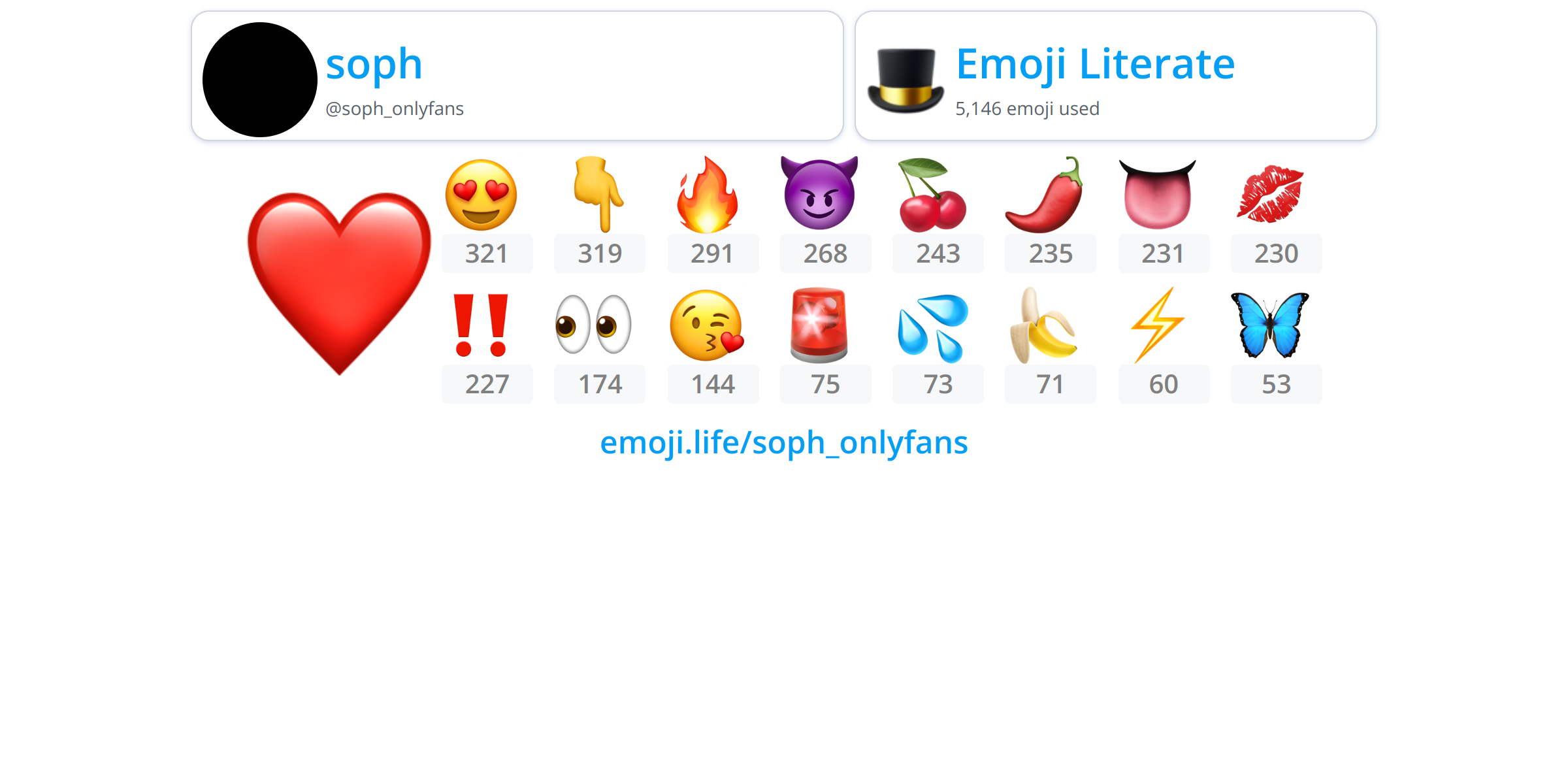 @soph_onlyfans - Emoji.Life