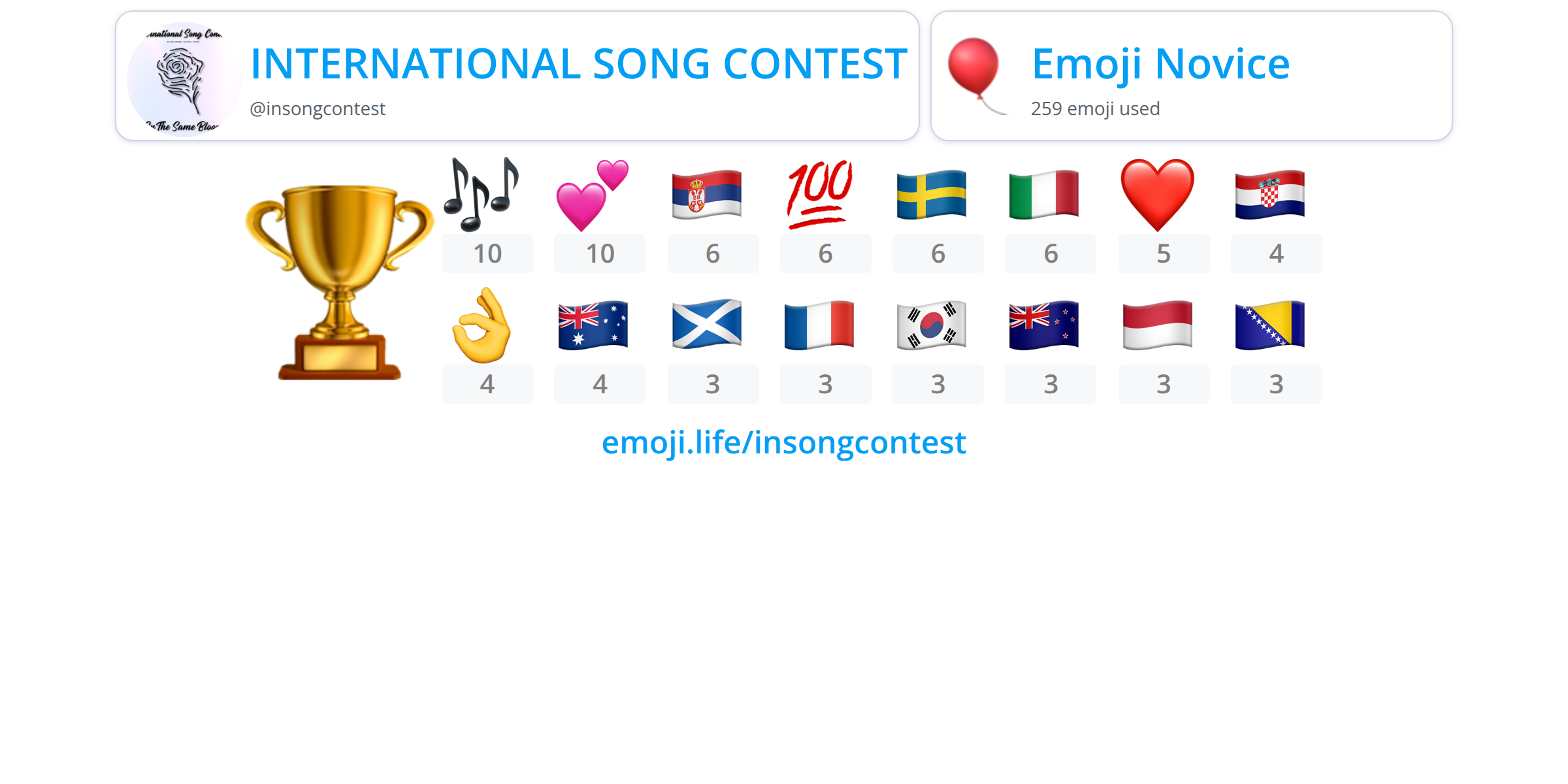  insongcontest emoji life