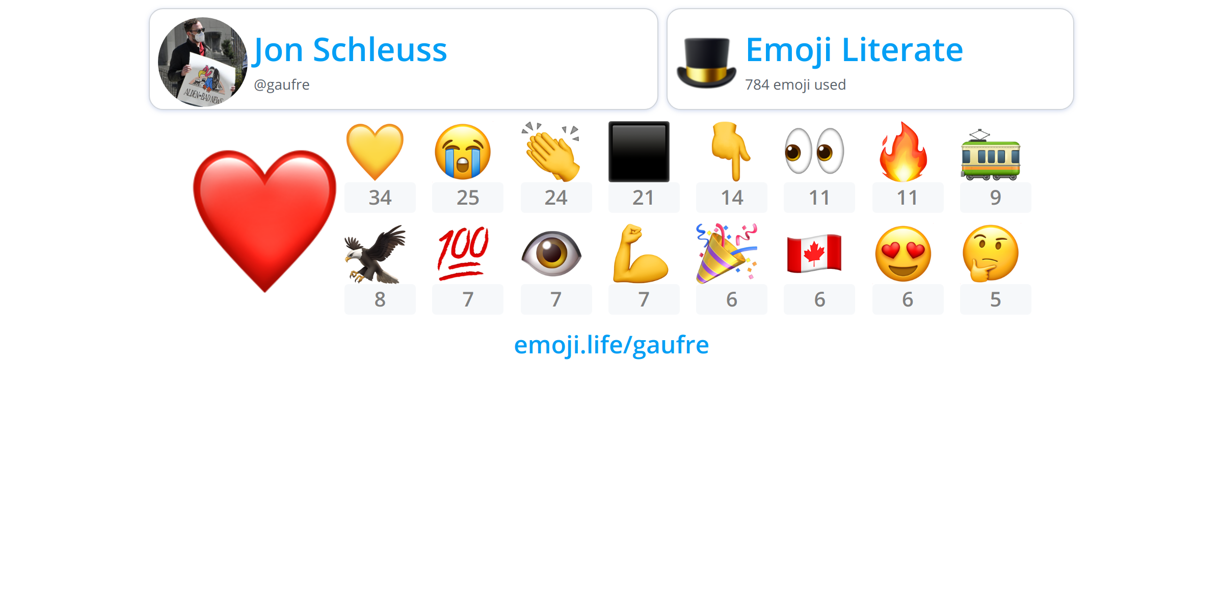 @gaufre - Emoji.Life