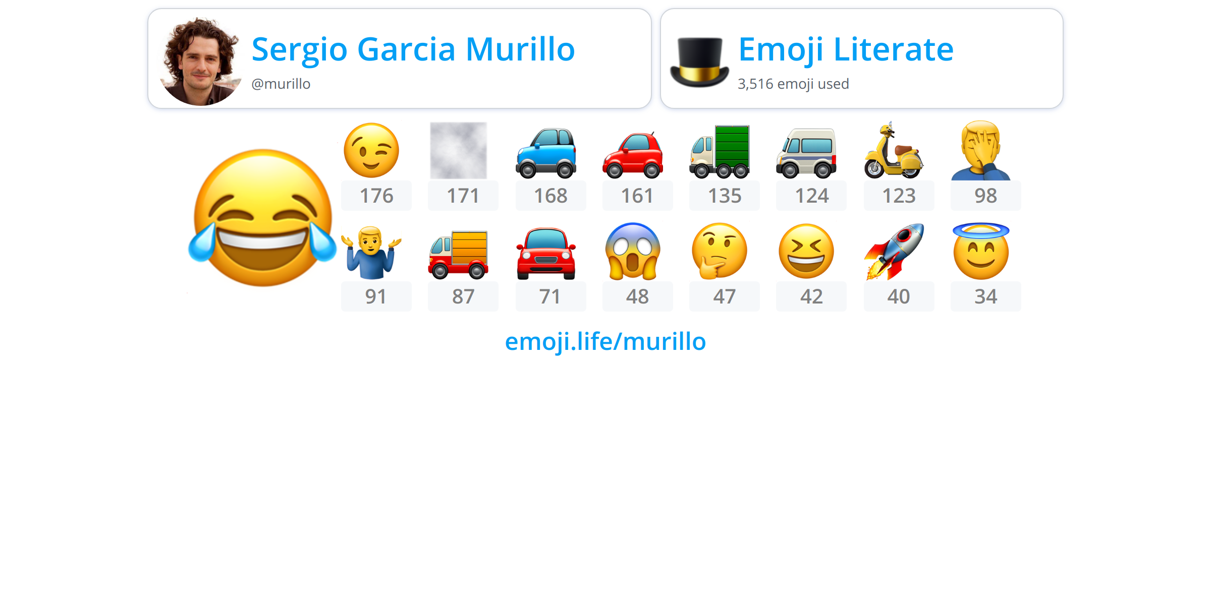 @murillo - Emoji.Life