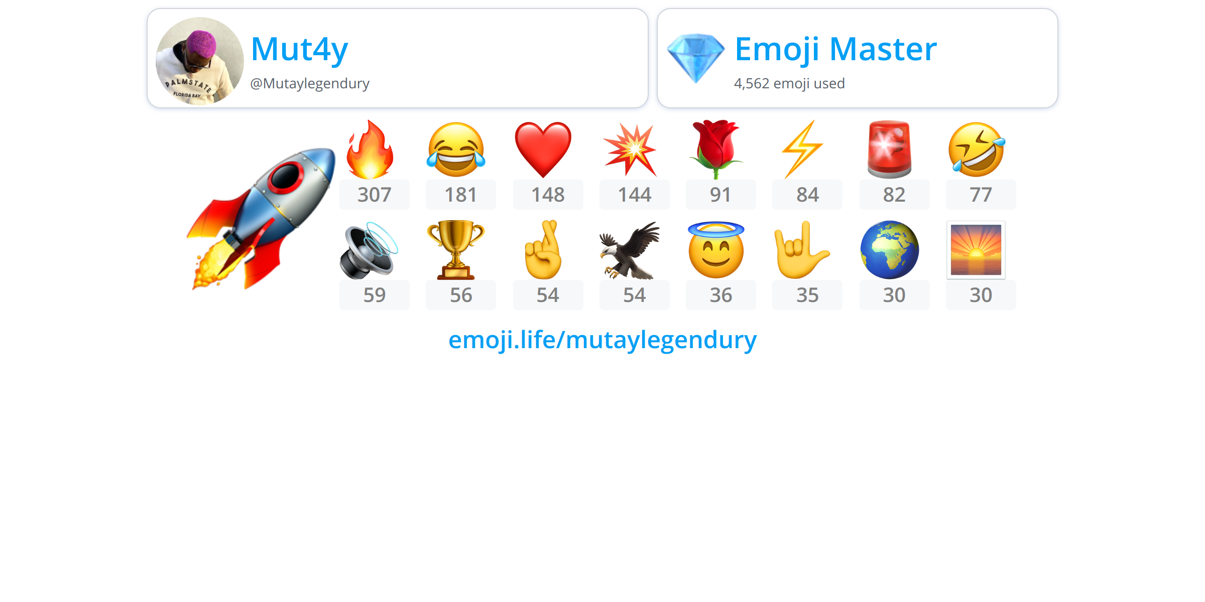 @Mutaylegendury - Emoji.Life