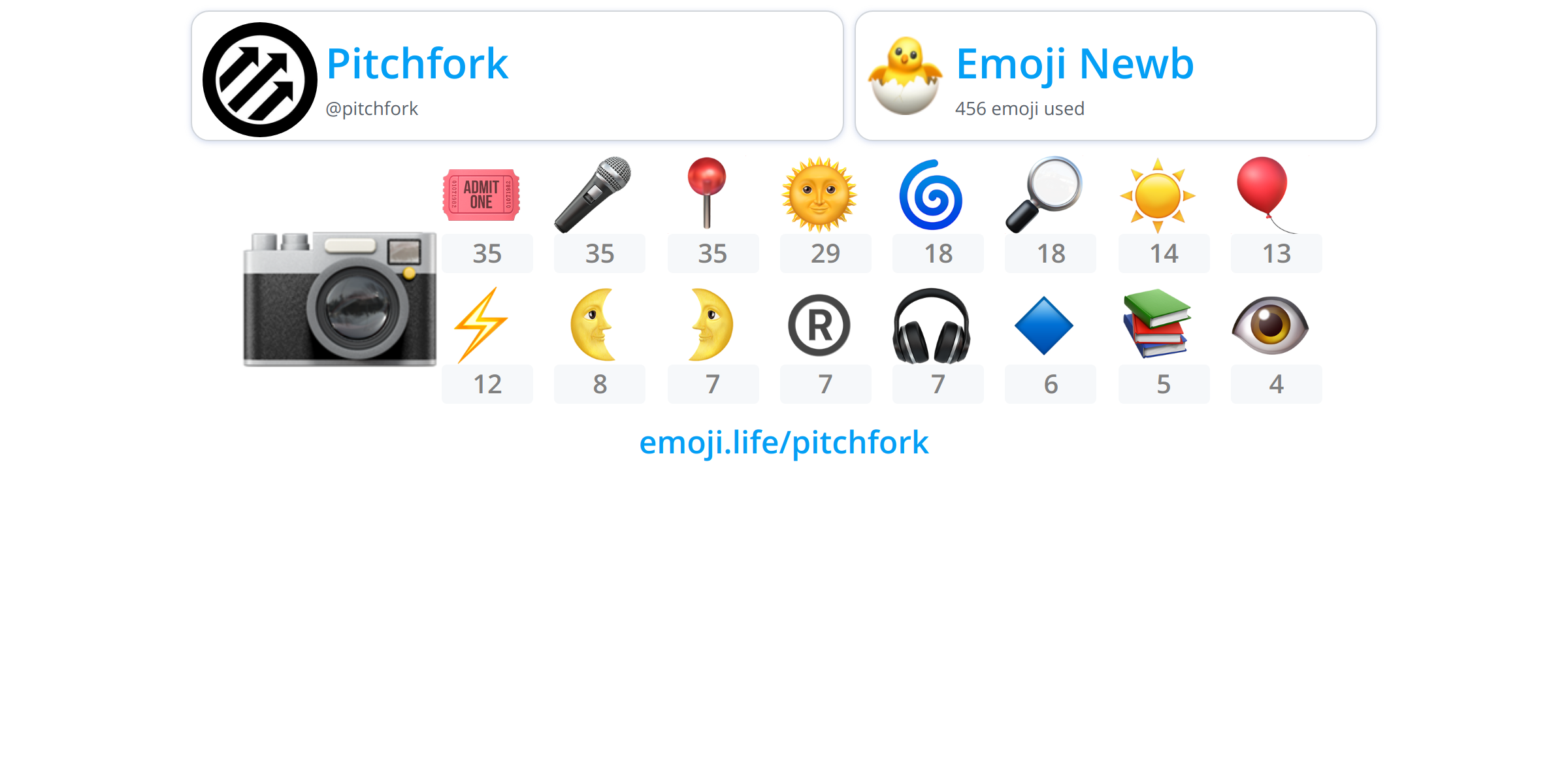 pitchfork Emoji.Life