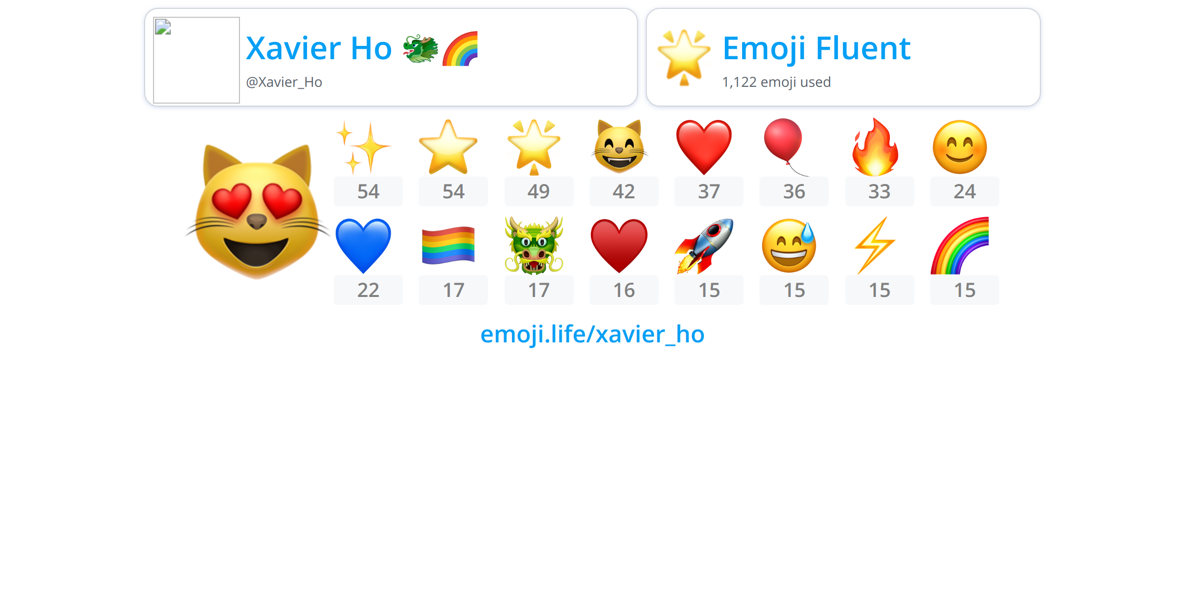 @Xavier_Ho - Emoji.Life