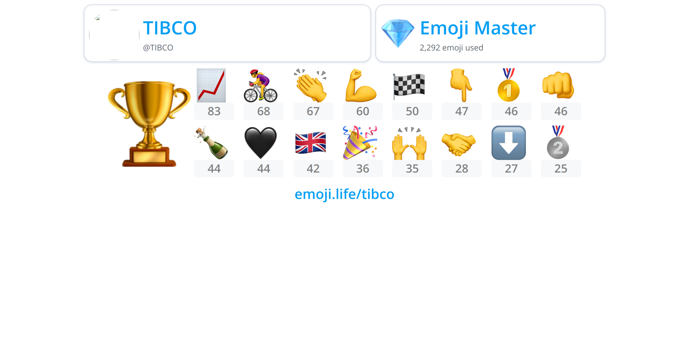  TIBCO Emoji Life