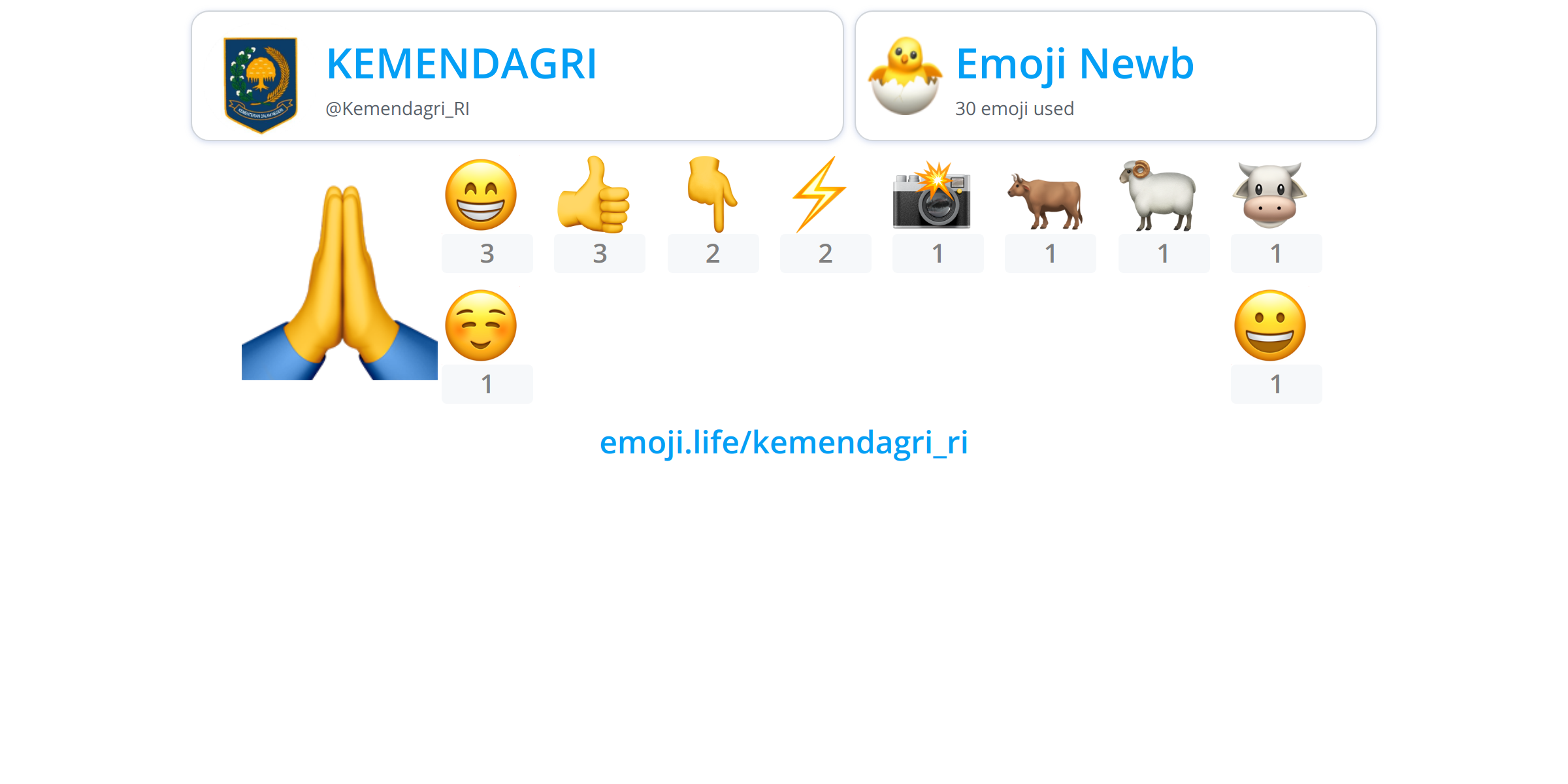 kemendagri-ri-emoji-life