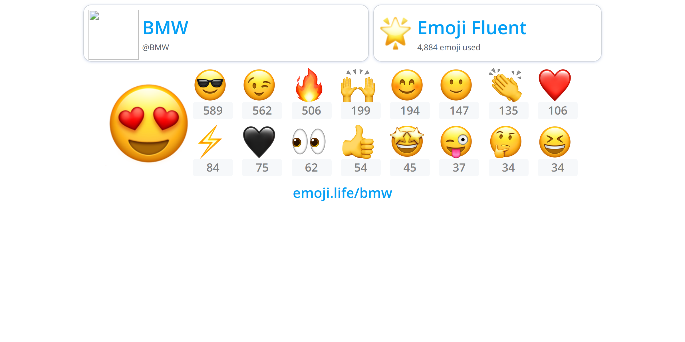 BMW Emoji.Life