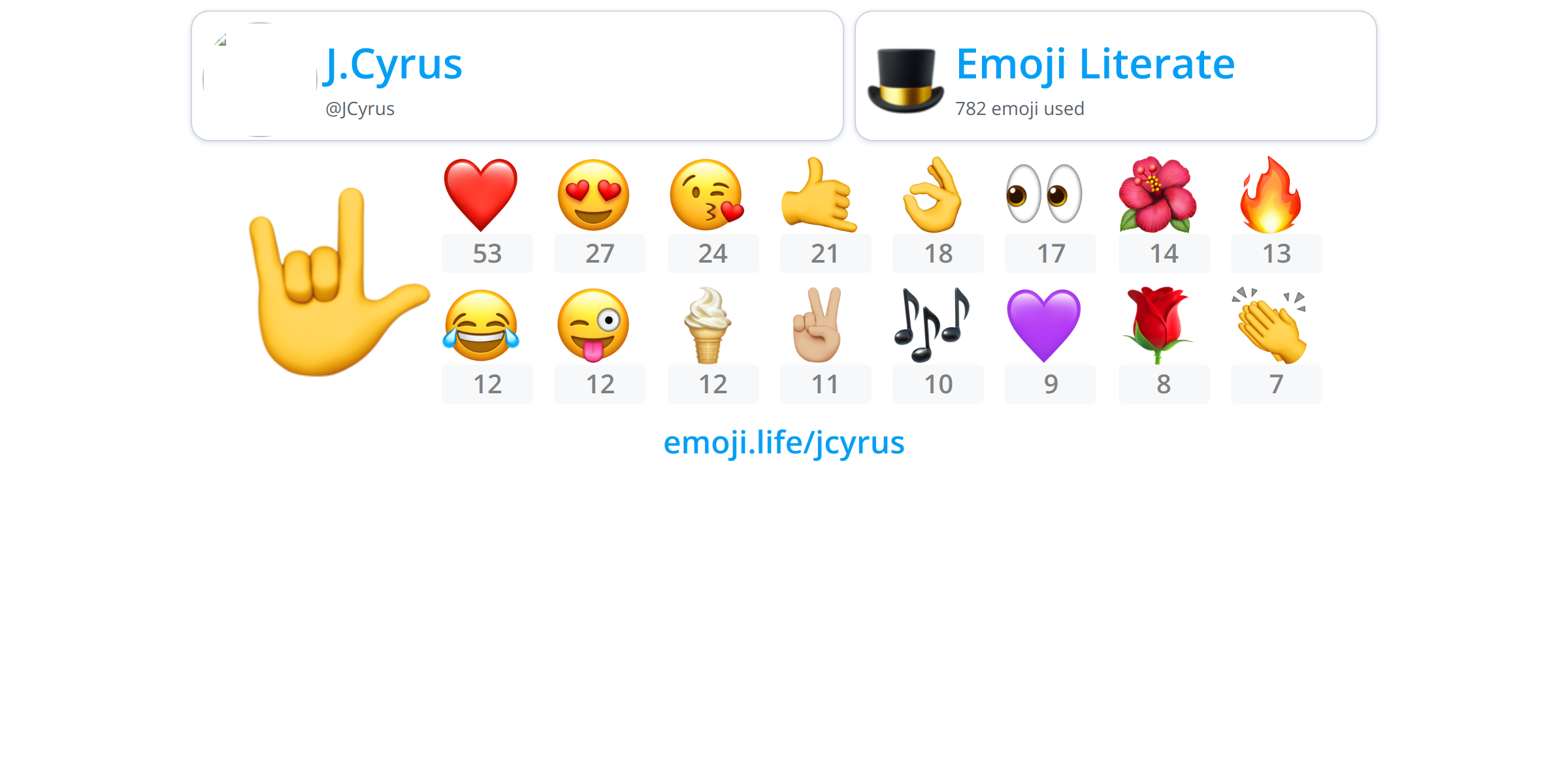 @JCyrus - Emoji.Life