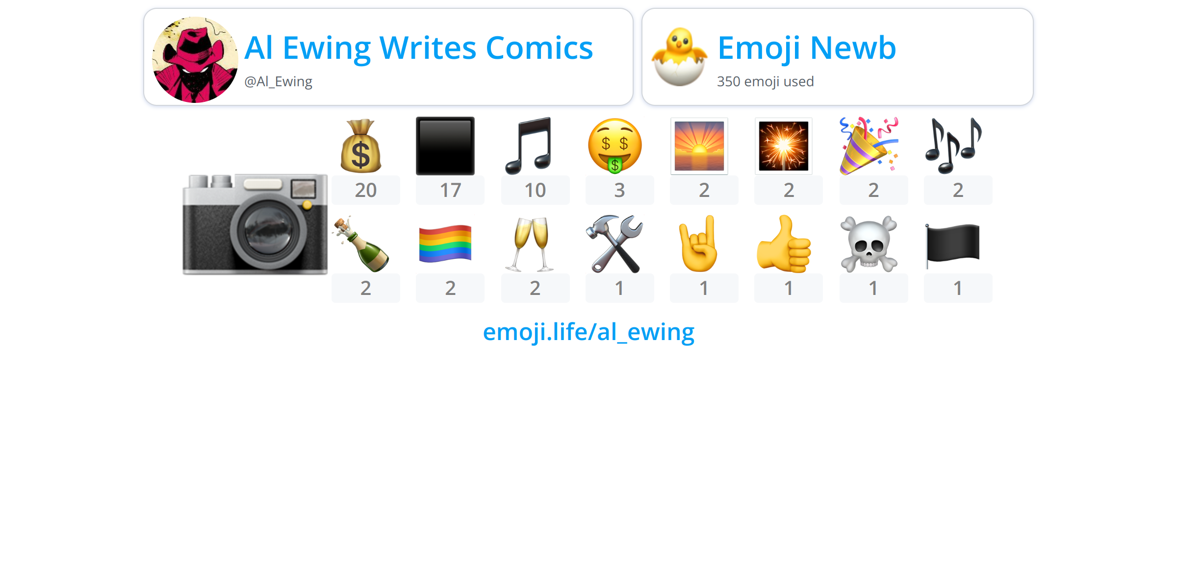 @Al_Ewing - Emoji.Life