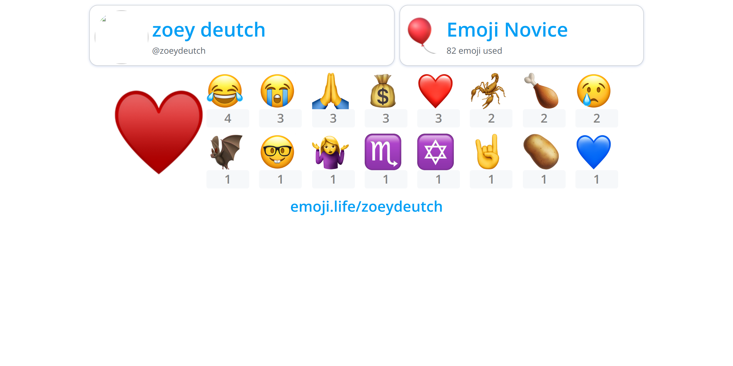 zoeydeutch-emoji-life