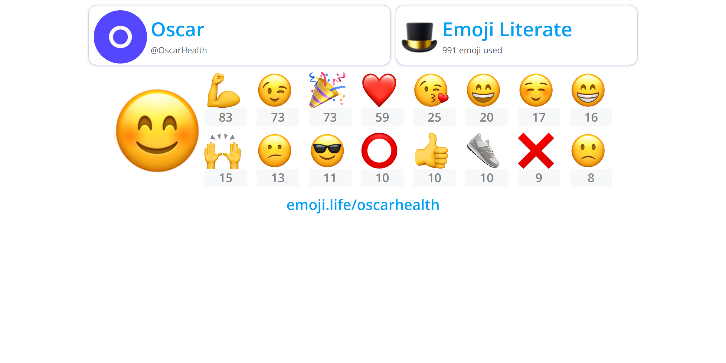 OscarHealth Emoji Life