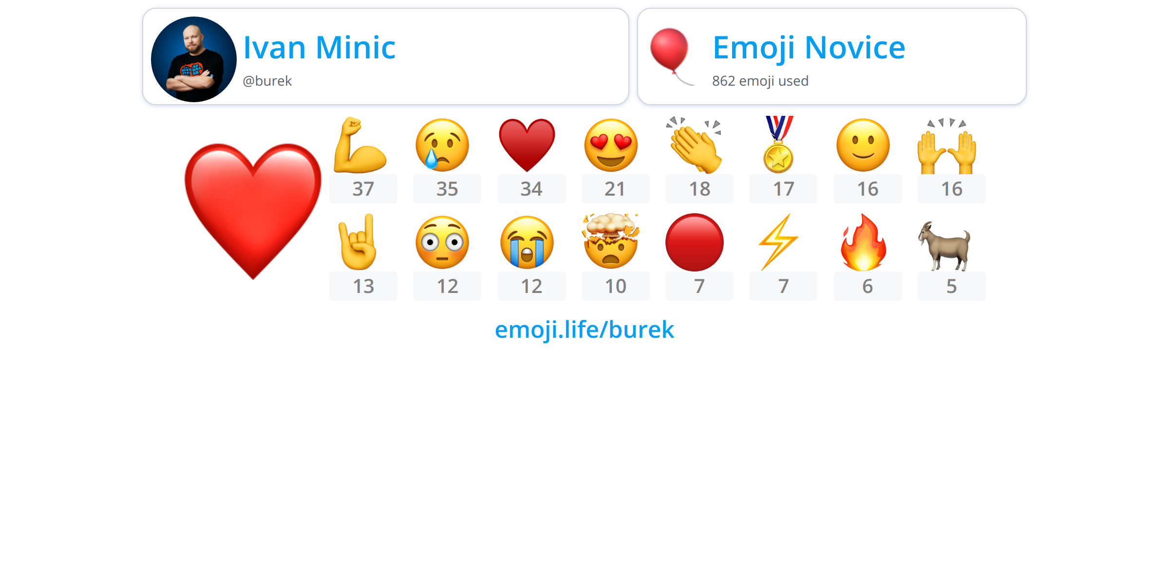 @burek - Emoji.Life