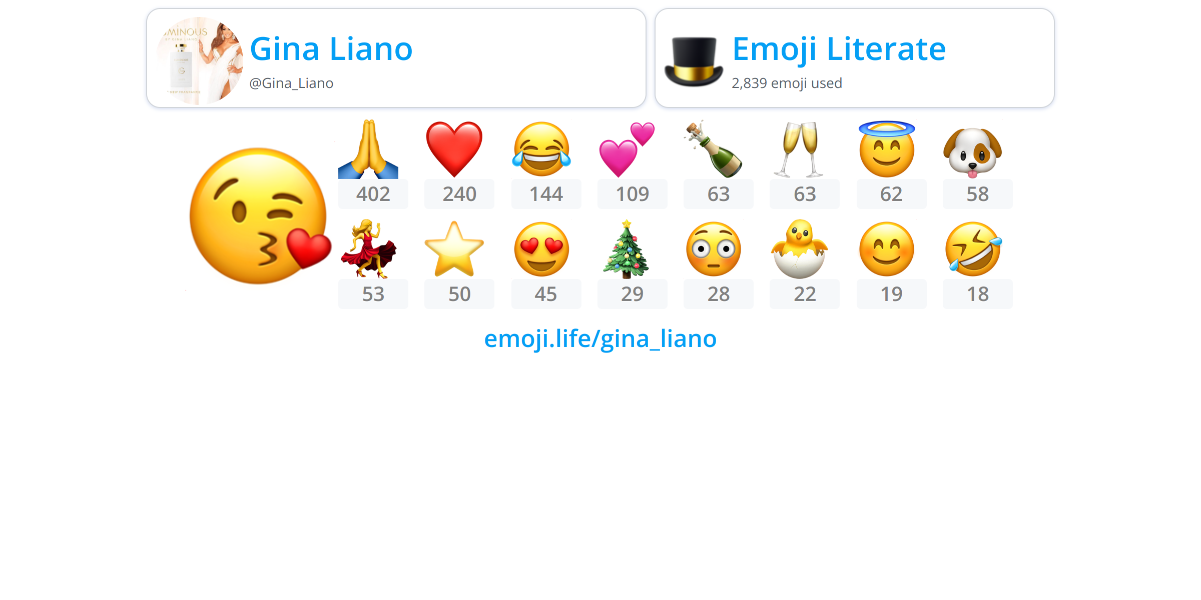 @gina Liano - Emoji.life