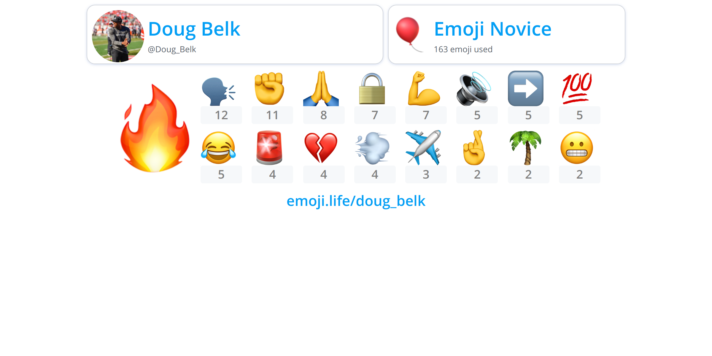 Dougbelk Emojilife