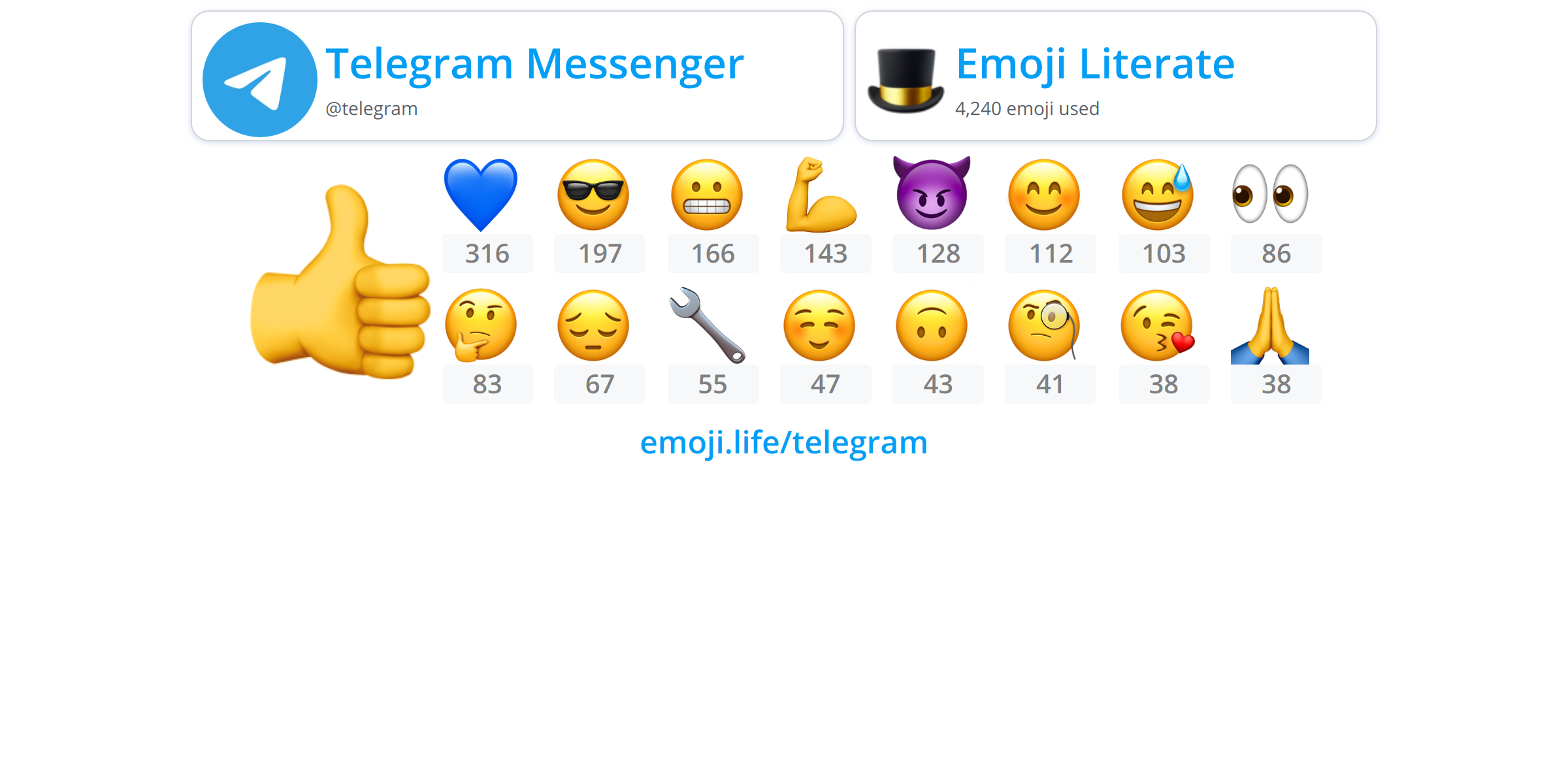 @telegram - Emoji.Life