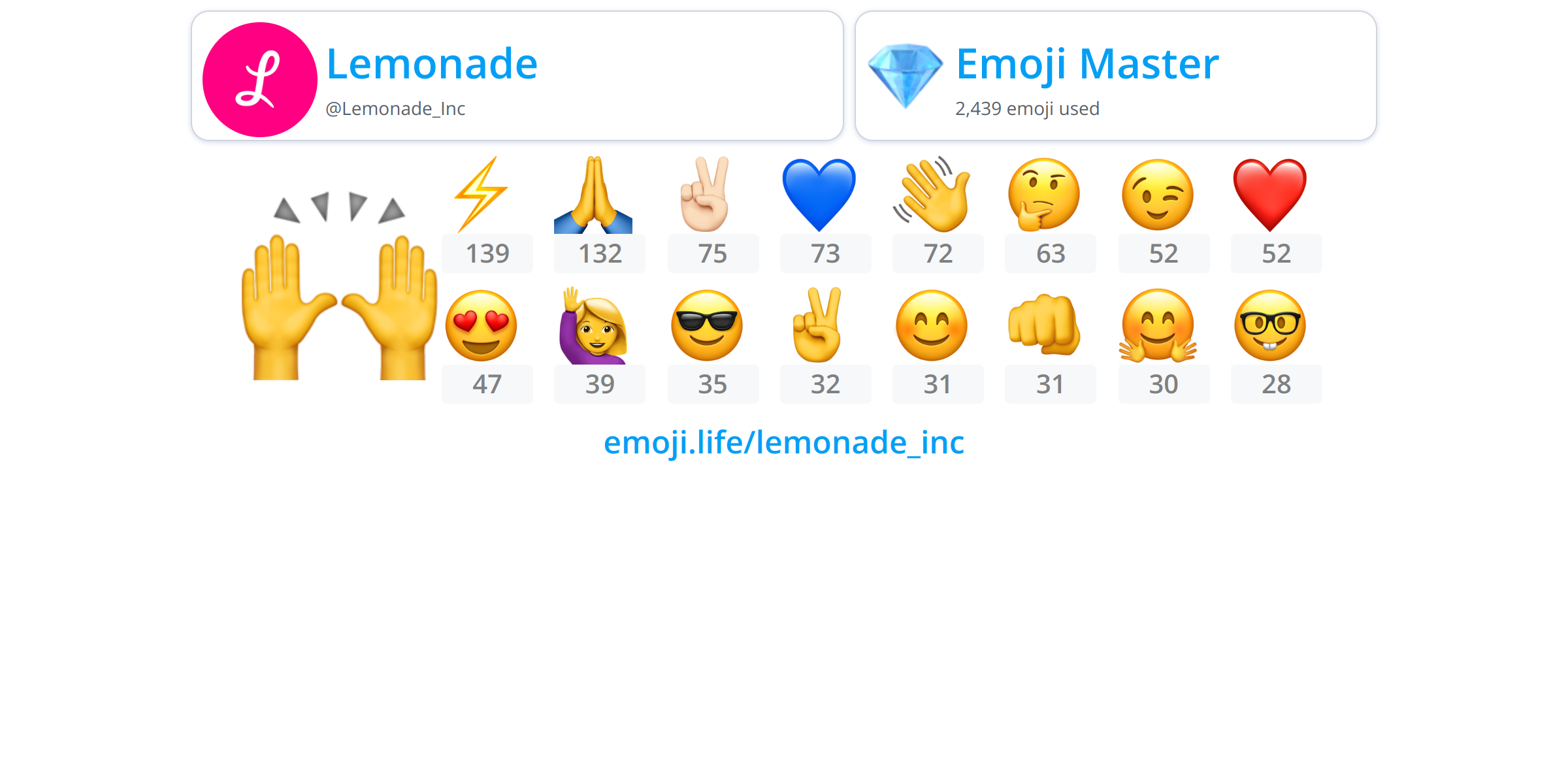 @Lemonade_Inc - Emoji.Life