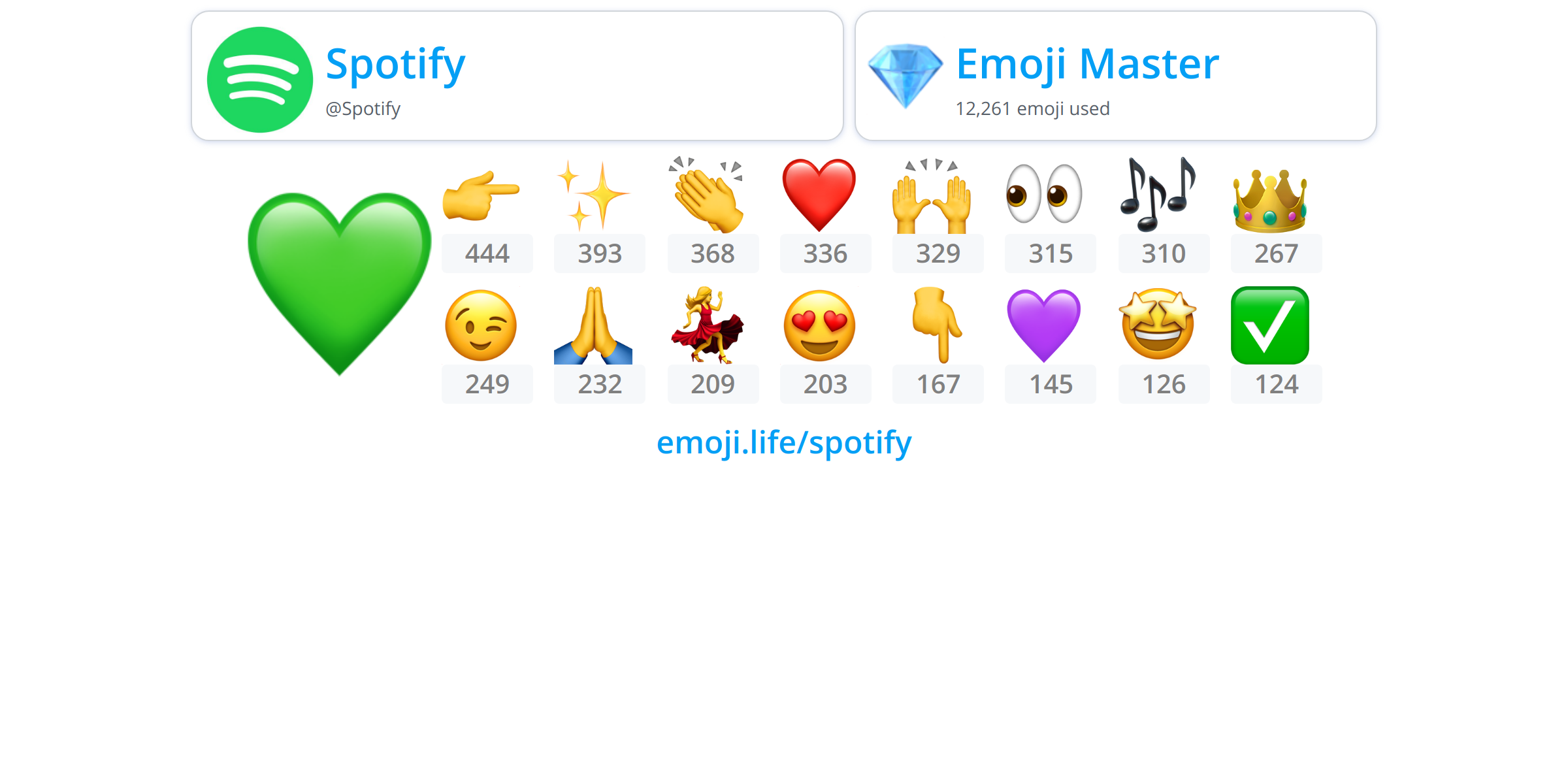 @Spotify - Emoji.Life