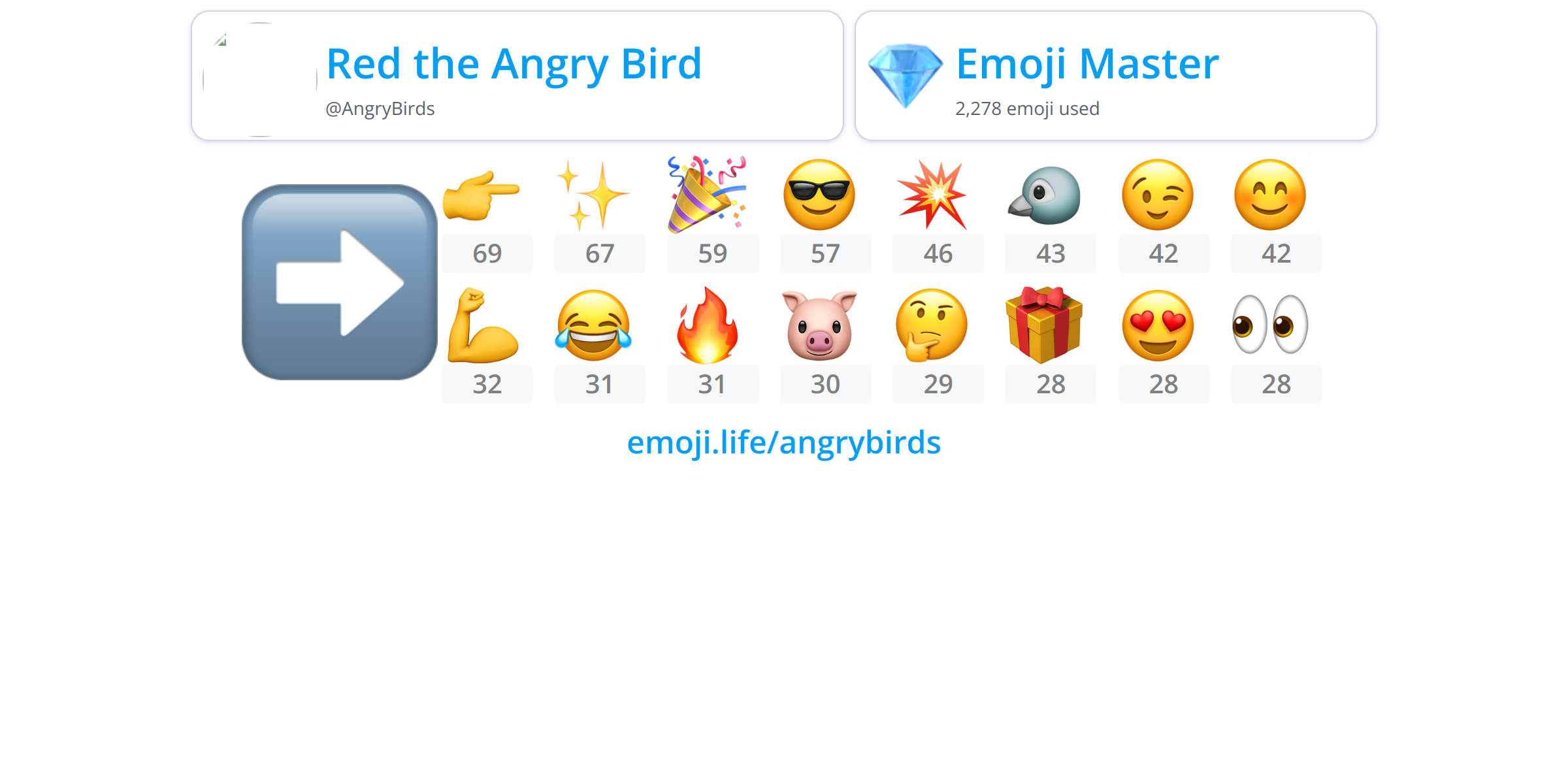 angry bird emoji text copy and paste