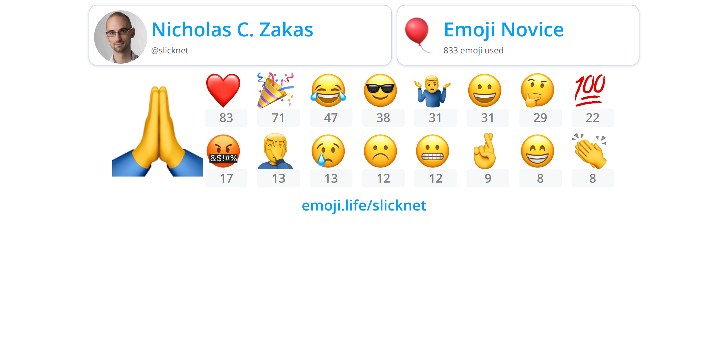 @slicknet - Emoji.Life