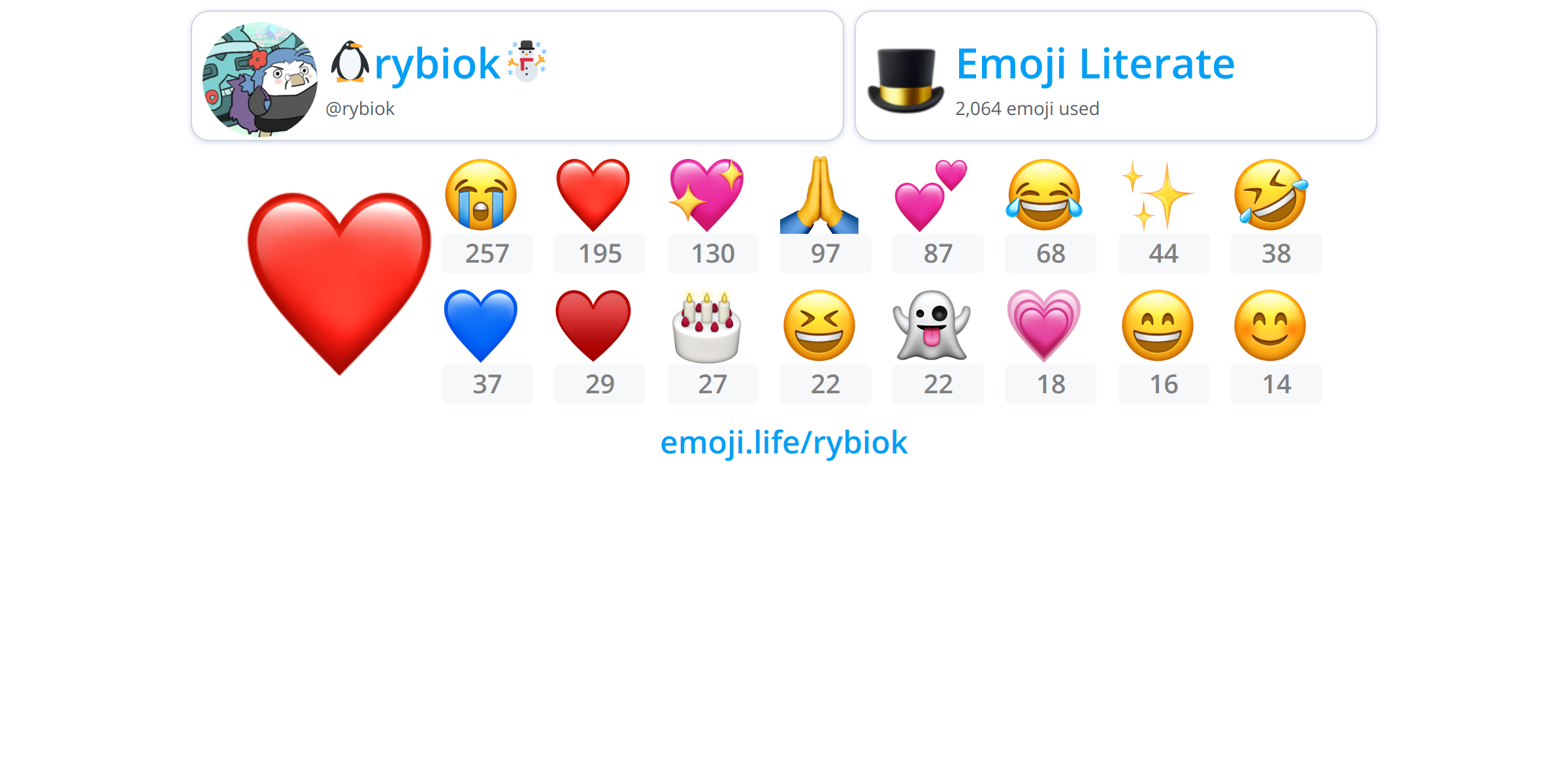 @rybiok - Emoji.life