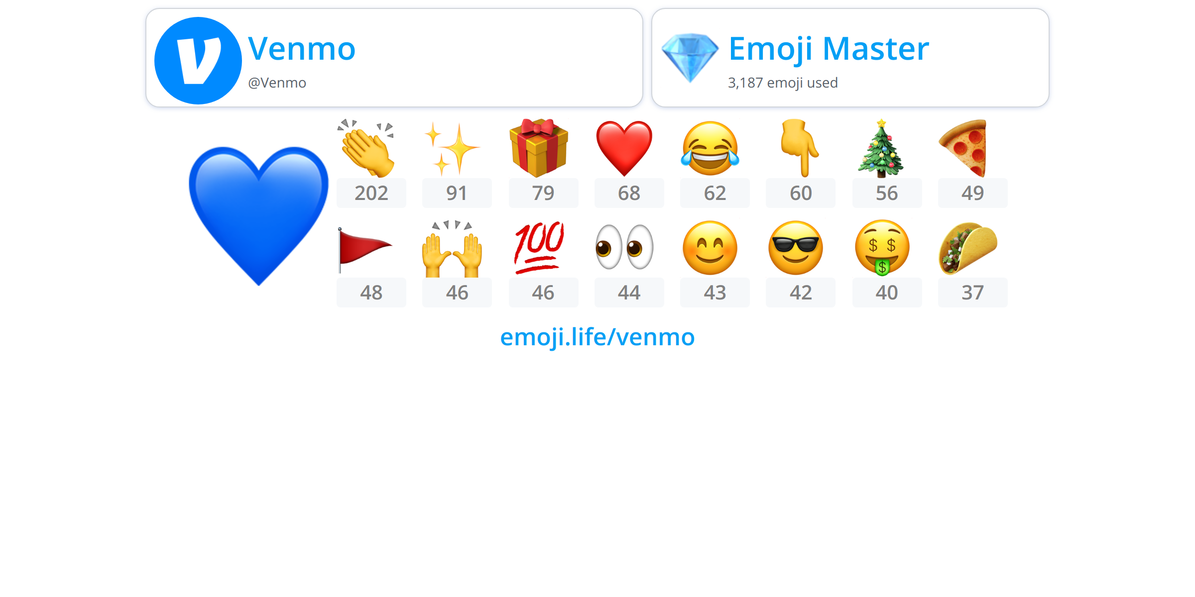 @Venmo - Emoji.Life