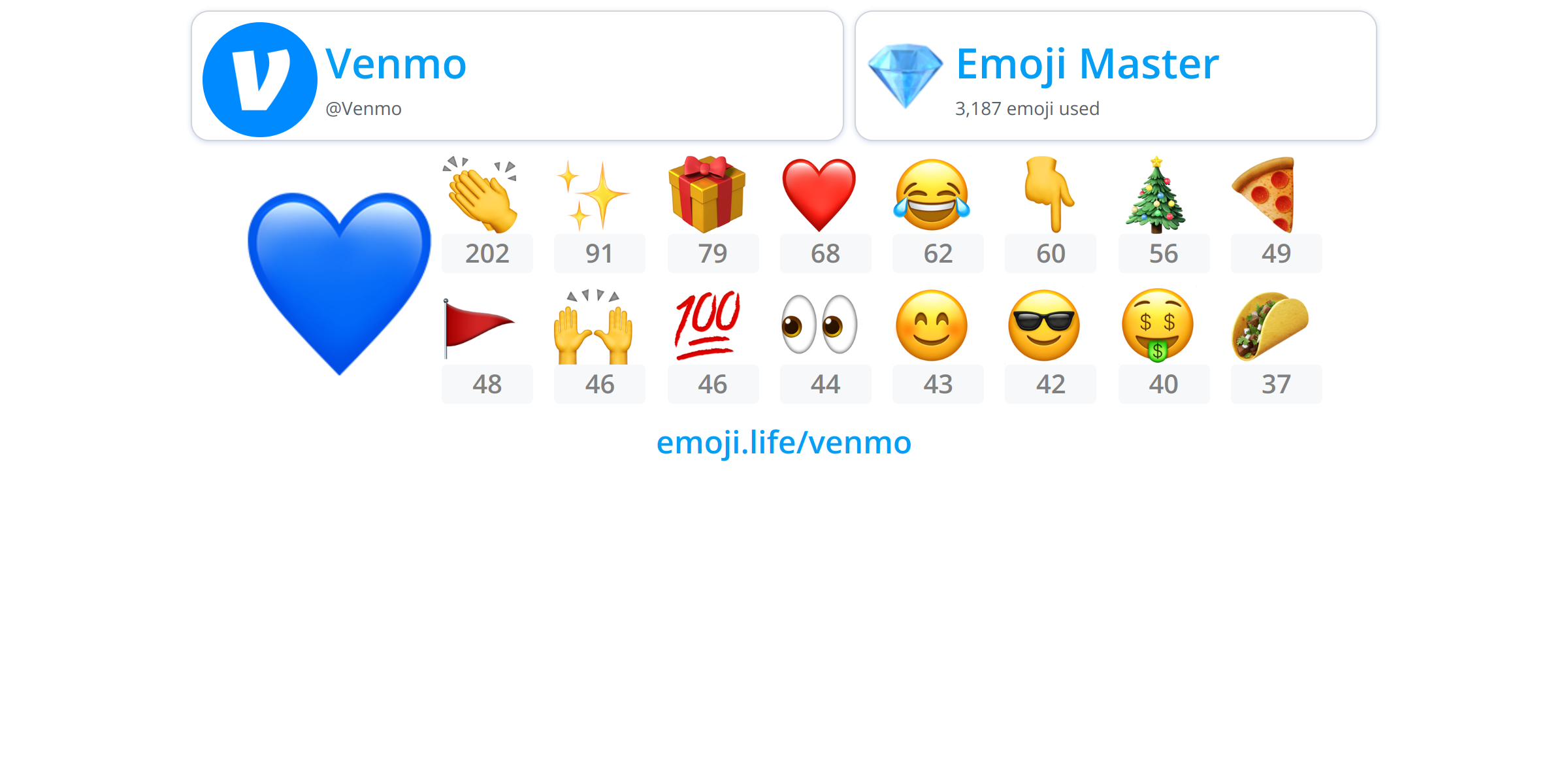 Venmo Emoji.Life