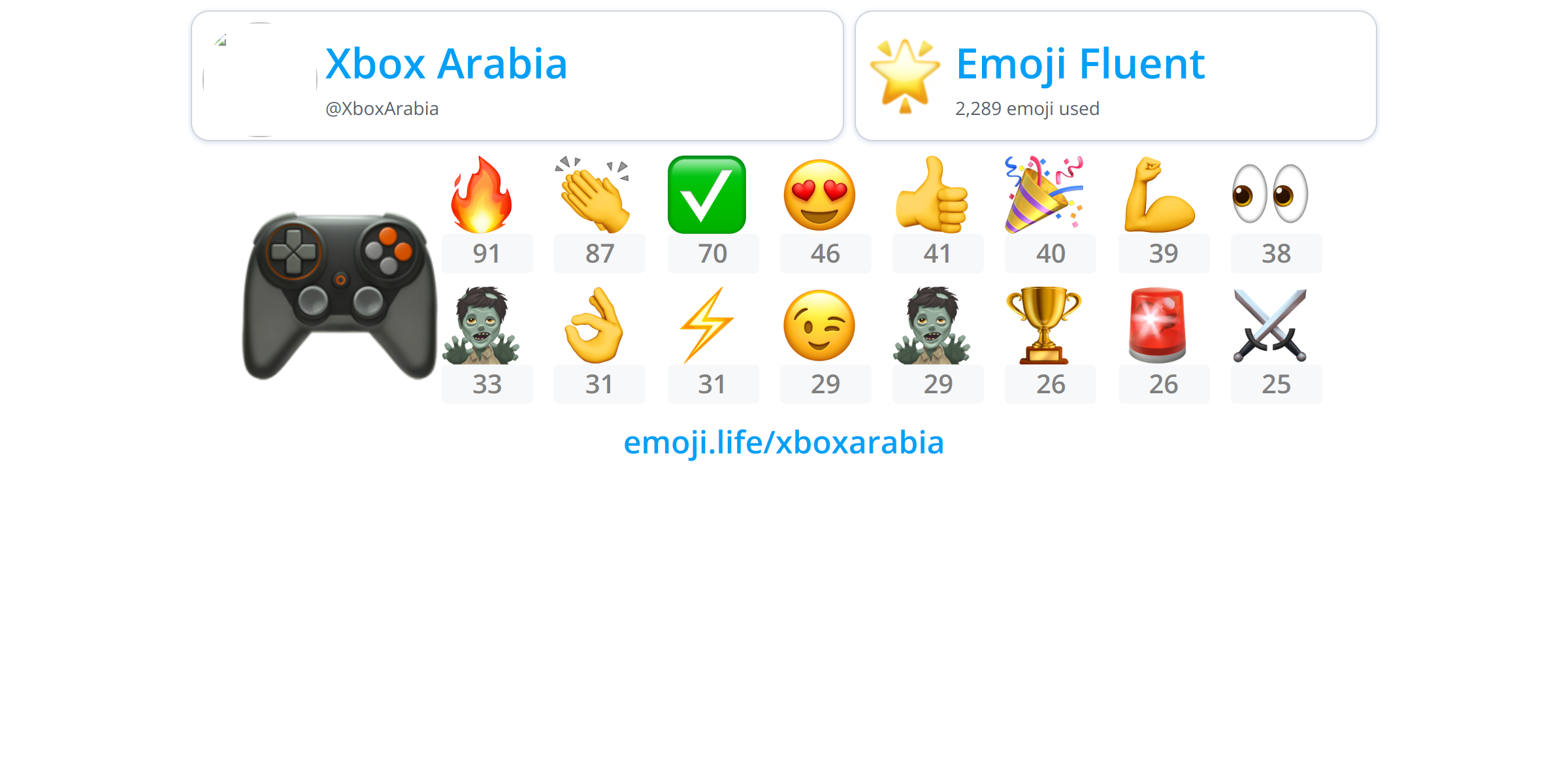  XboxGulf Emoji Life