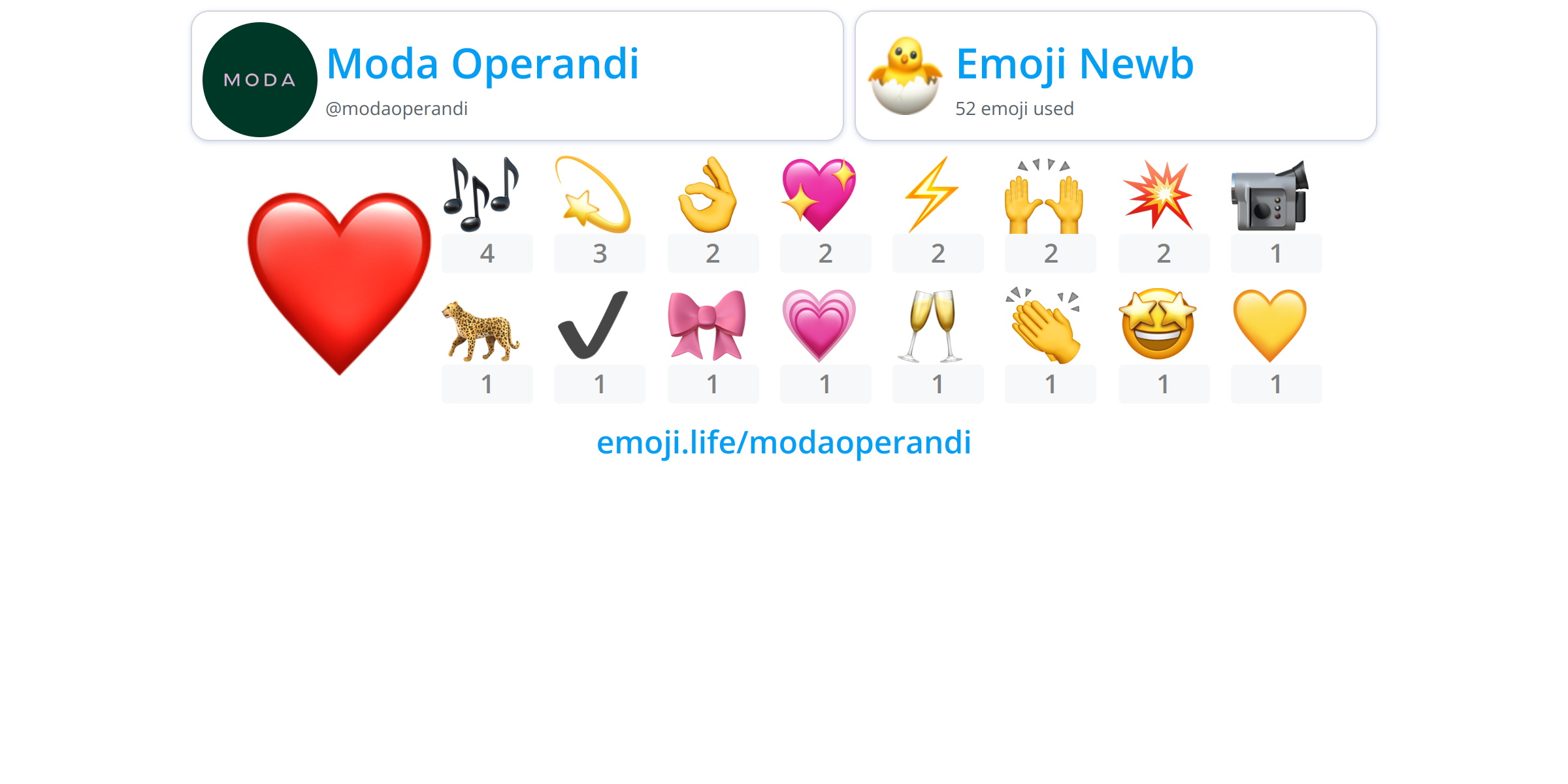  modaoperandi emoji life