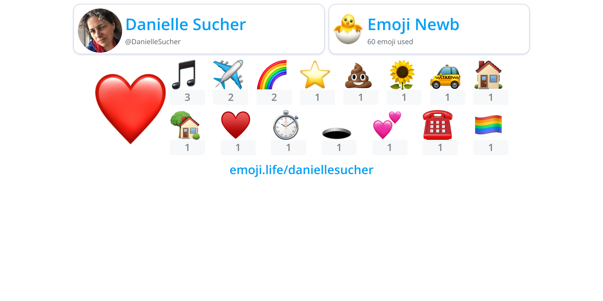 daniellesucher emoji life