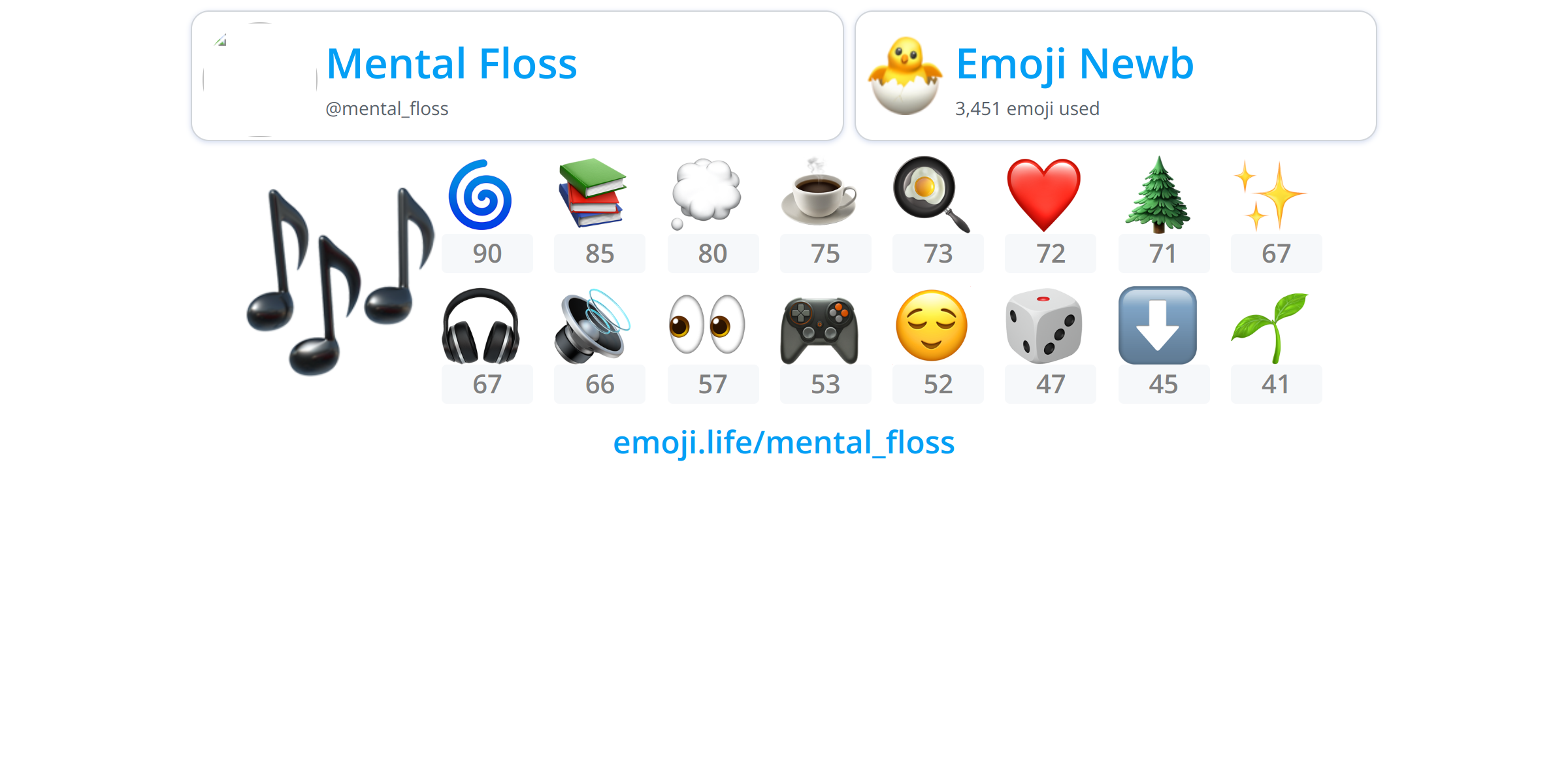 mental_floss Emoji.Life