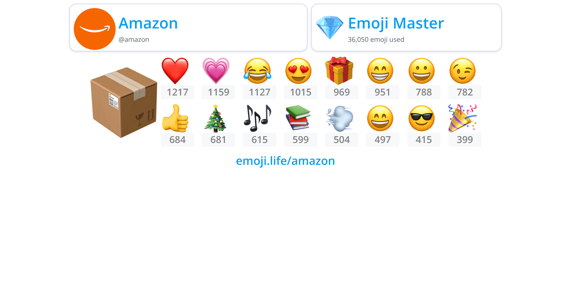 amazon gift message emoji