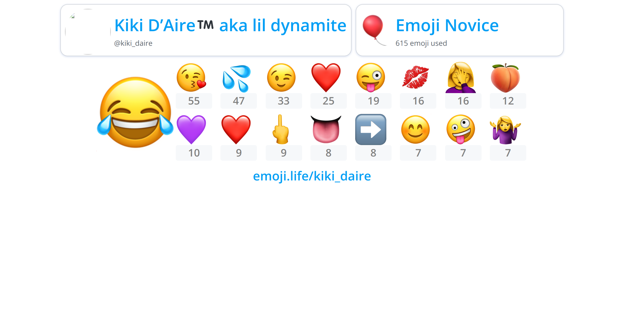 Kiki daire christmas