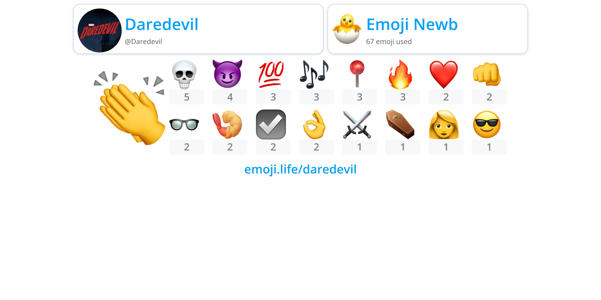 @Daredevil - Emoji.Life