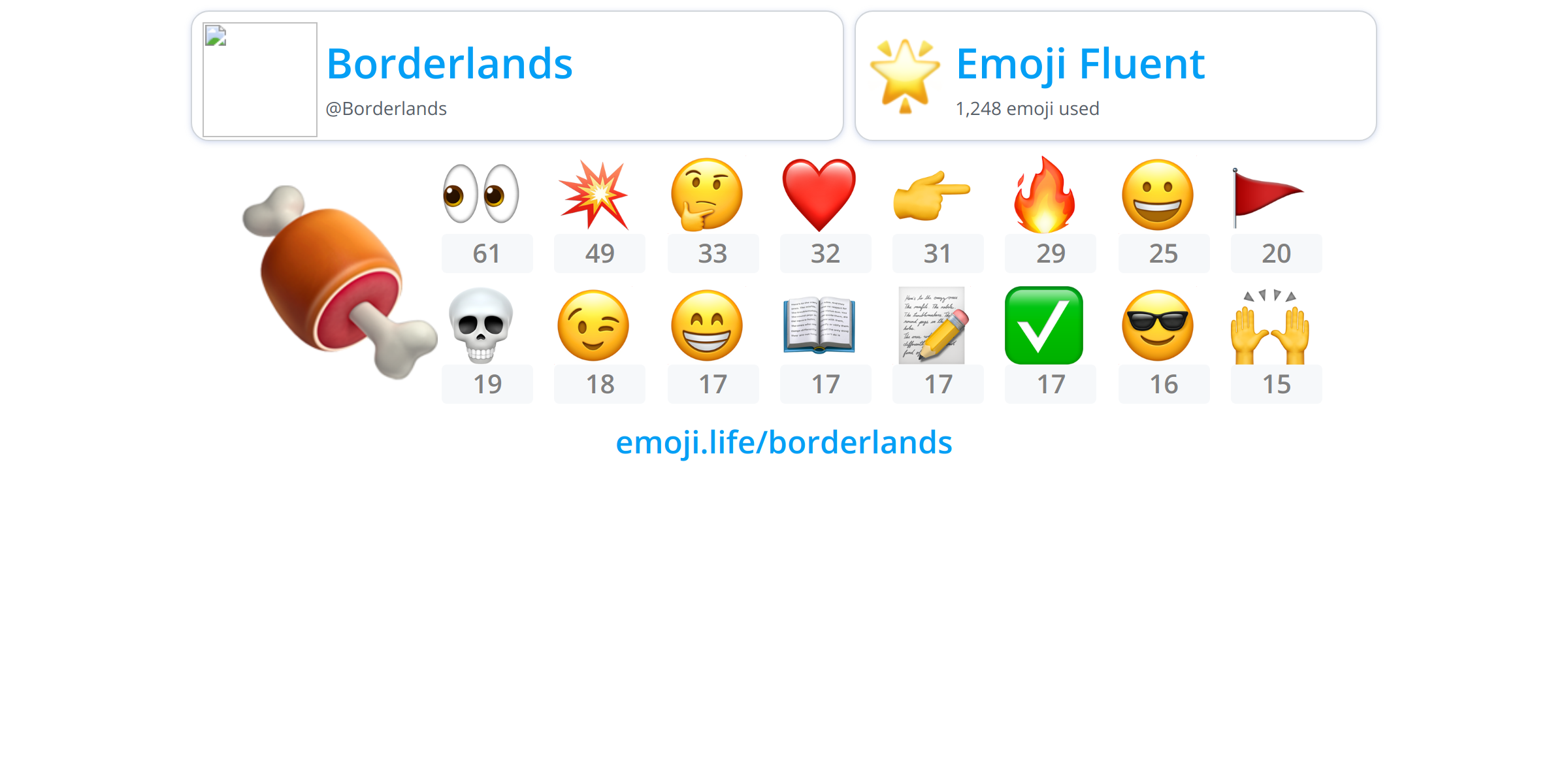 @Borderlands - Emoji.Life