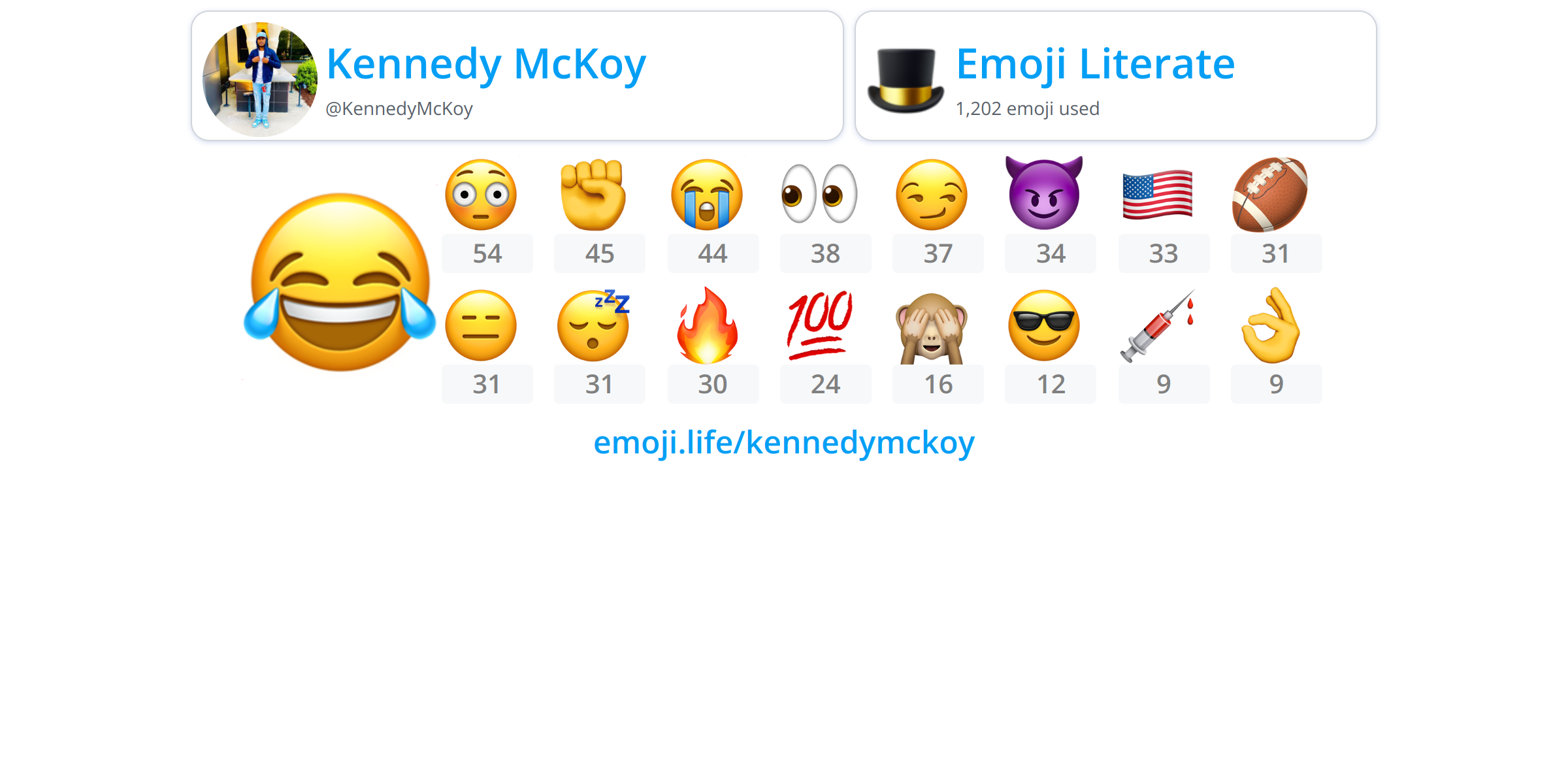 @KennedyMcKoy - Emoji.Life