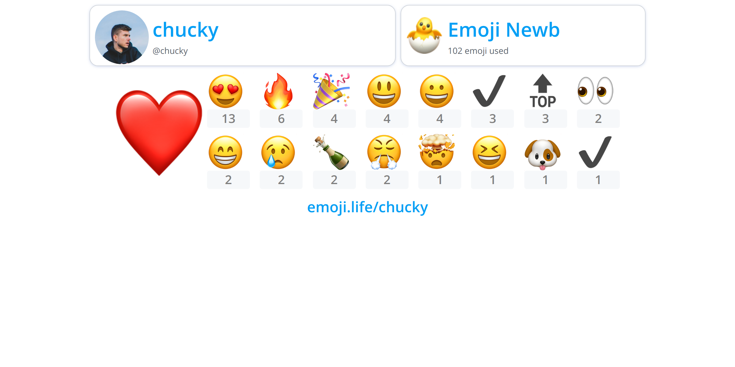 @chucky - Emoji.Life