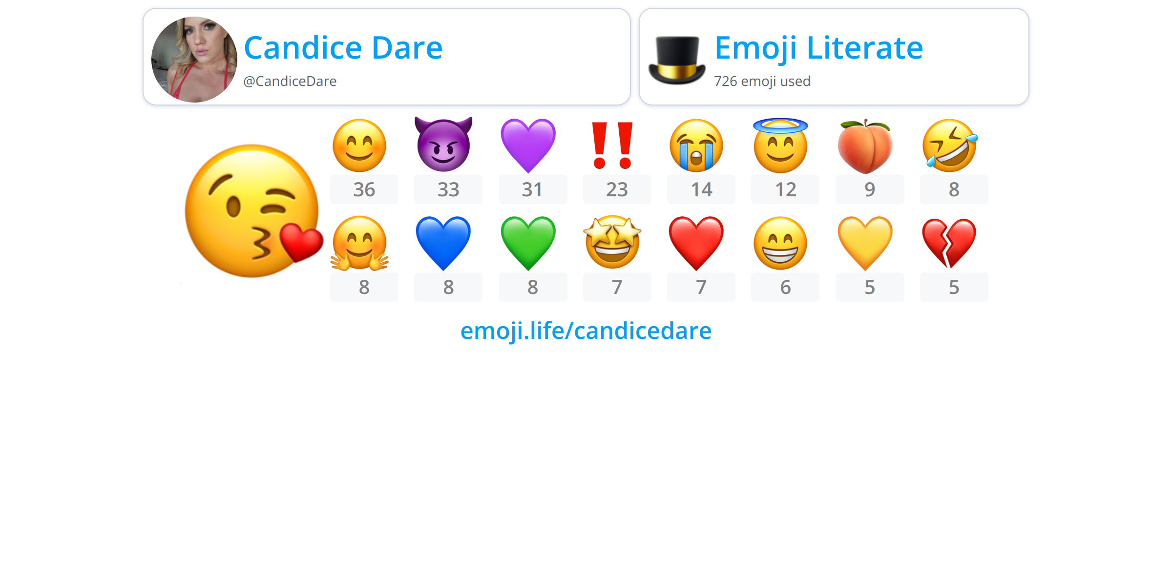 CandiceDare Emoji.Life