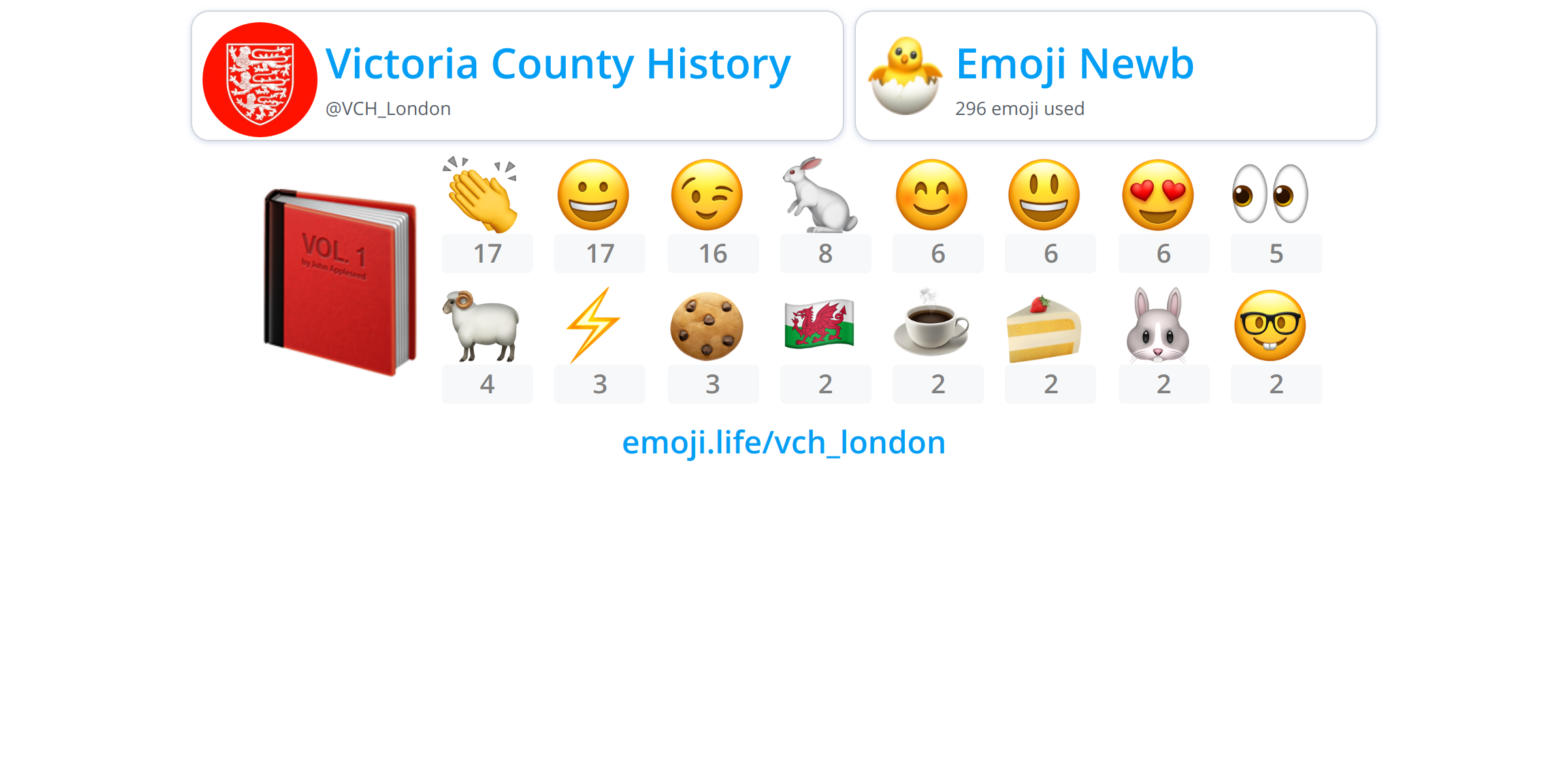 VCH_London Emoji.Life