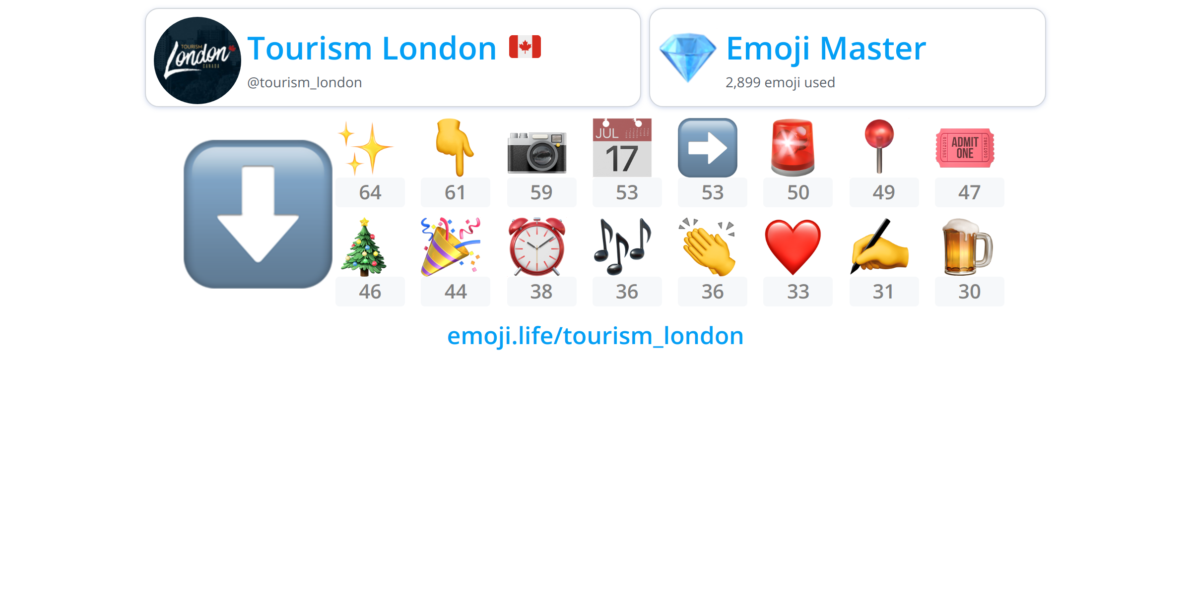 tourism_london Emoji.Life