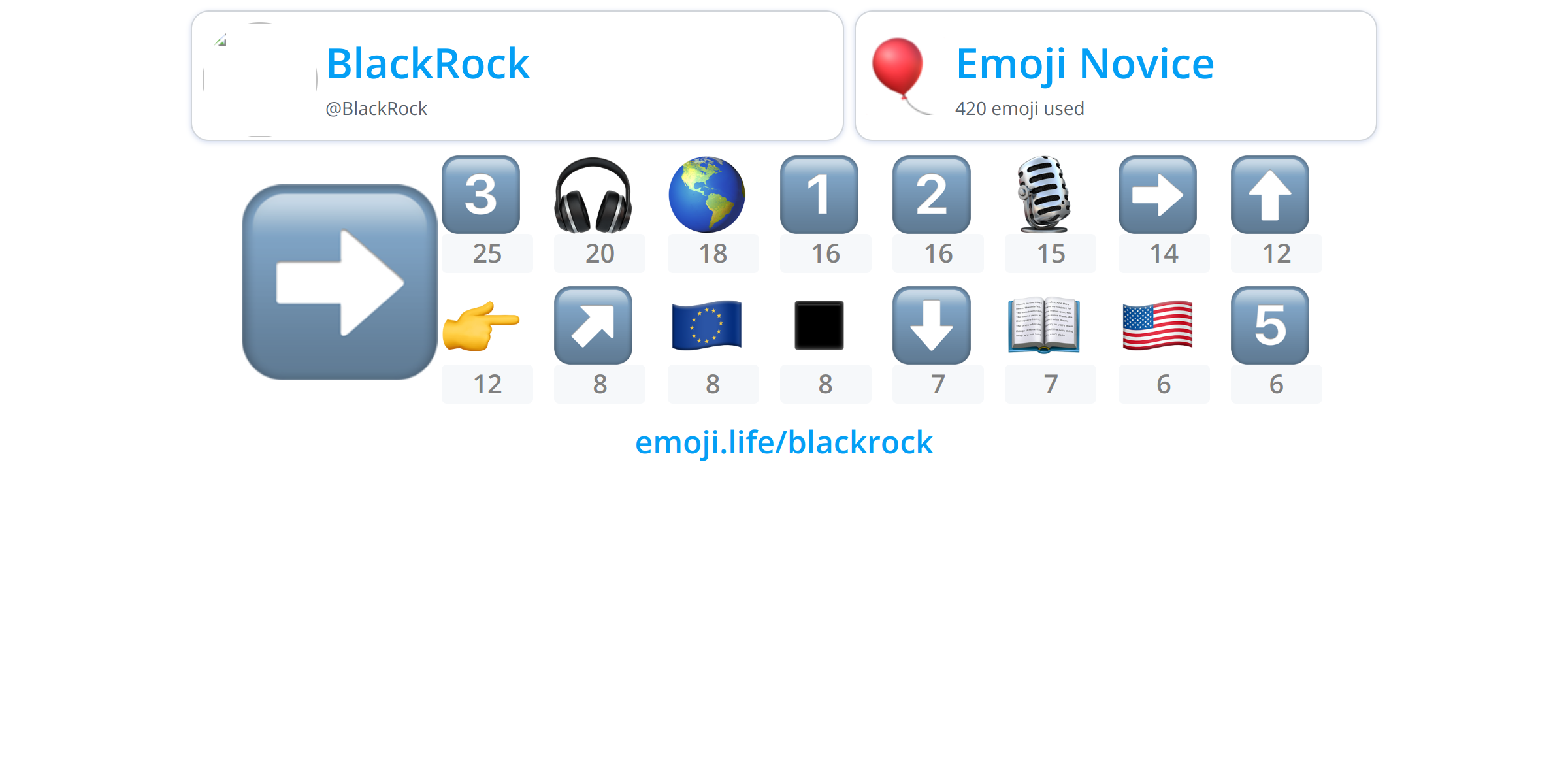 BlackRock Emoji.Life